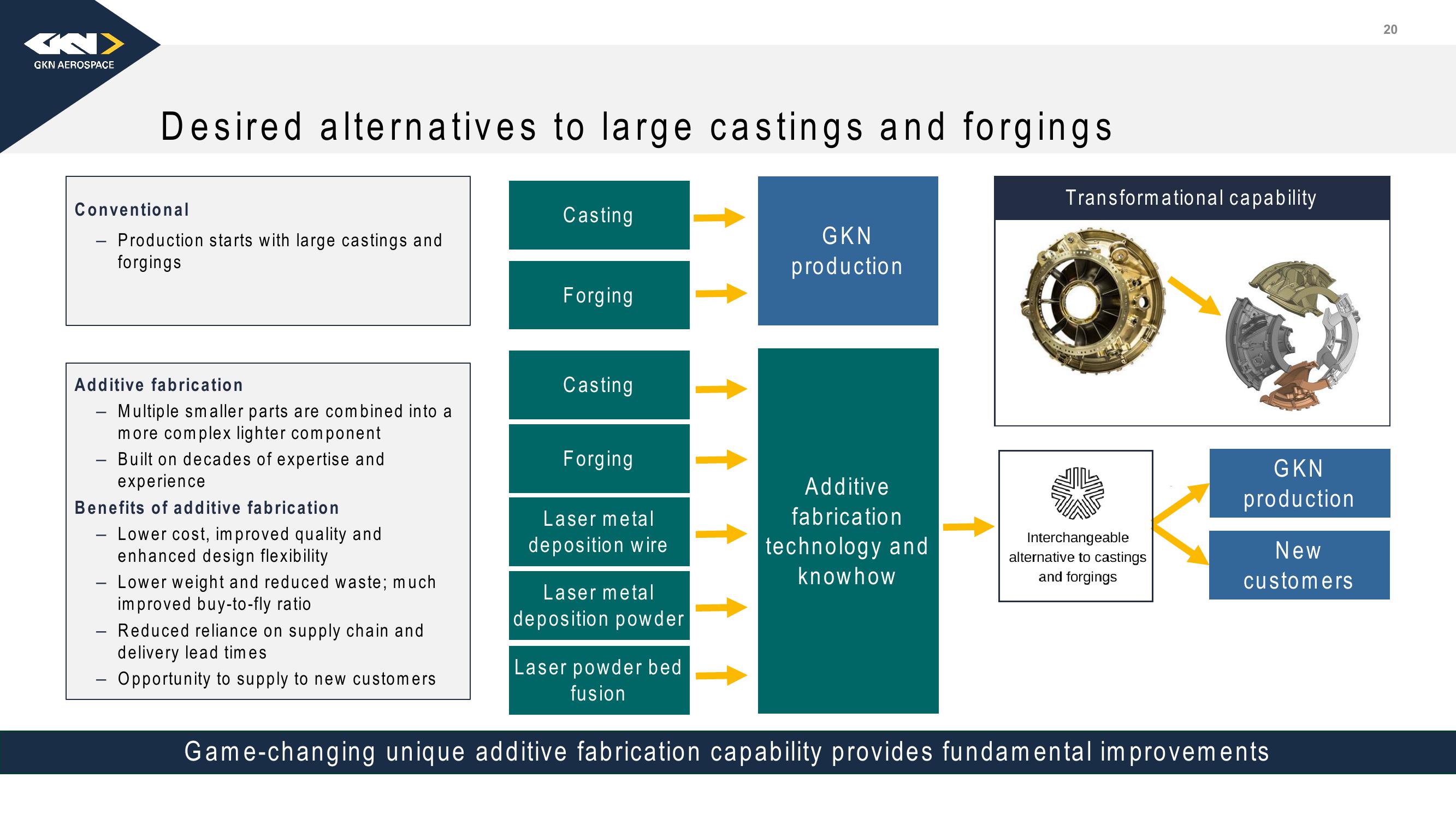 Melrose Investor Presentation Deck slide image #21