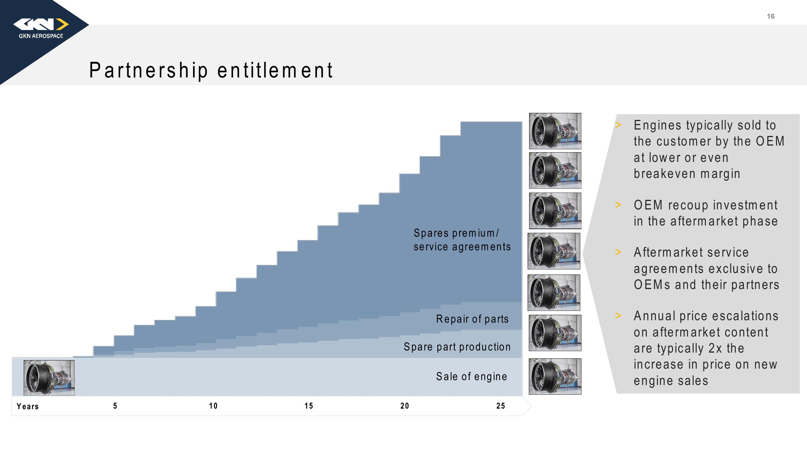 Melrose Investor Presentation Deck slide image #17