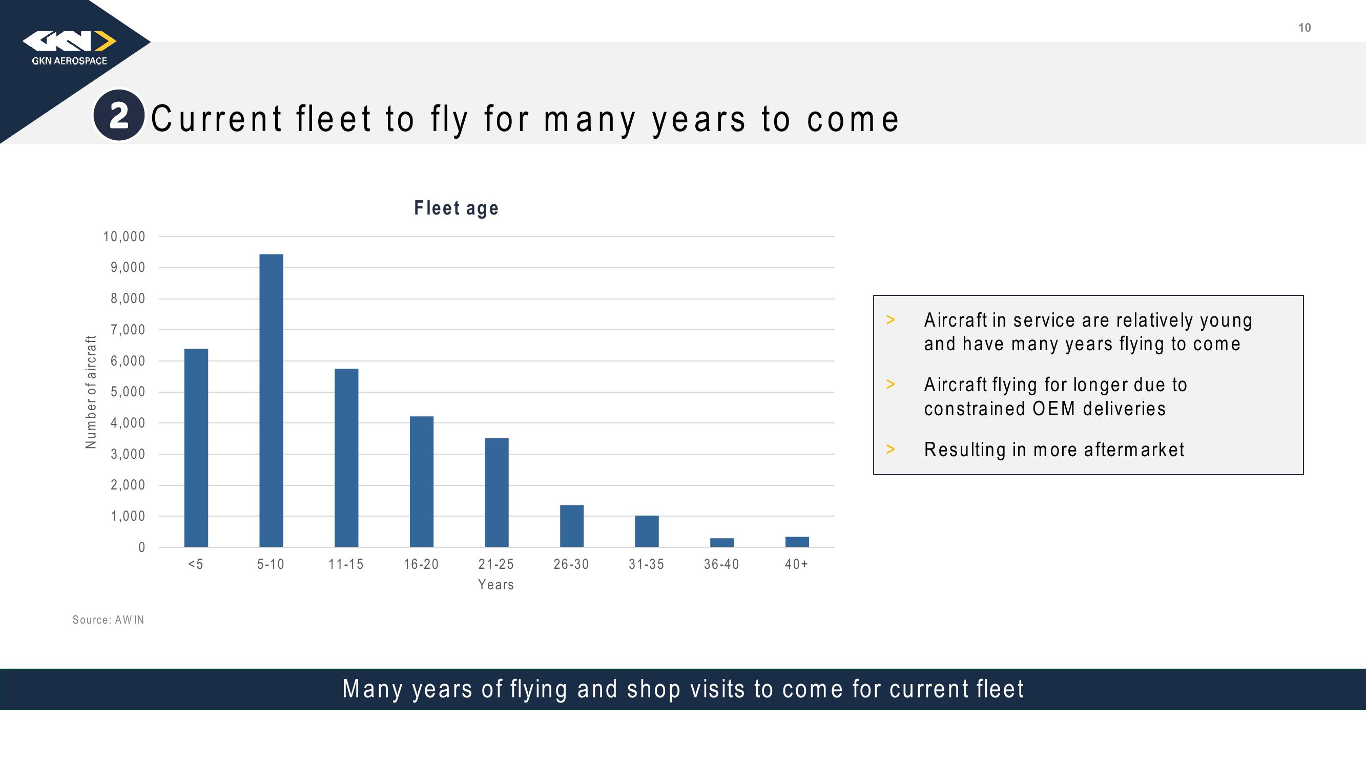 Melrose Investor Presentation Deck slide image #11