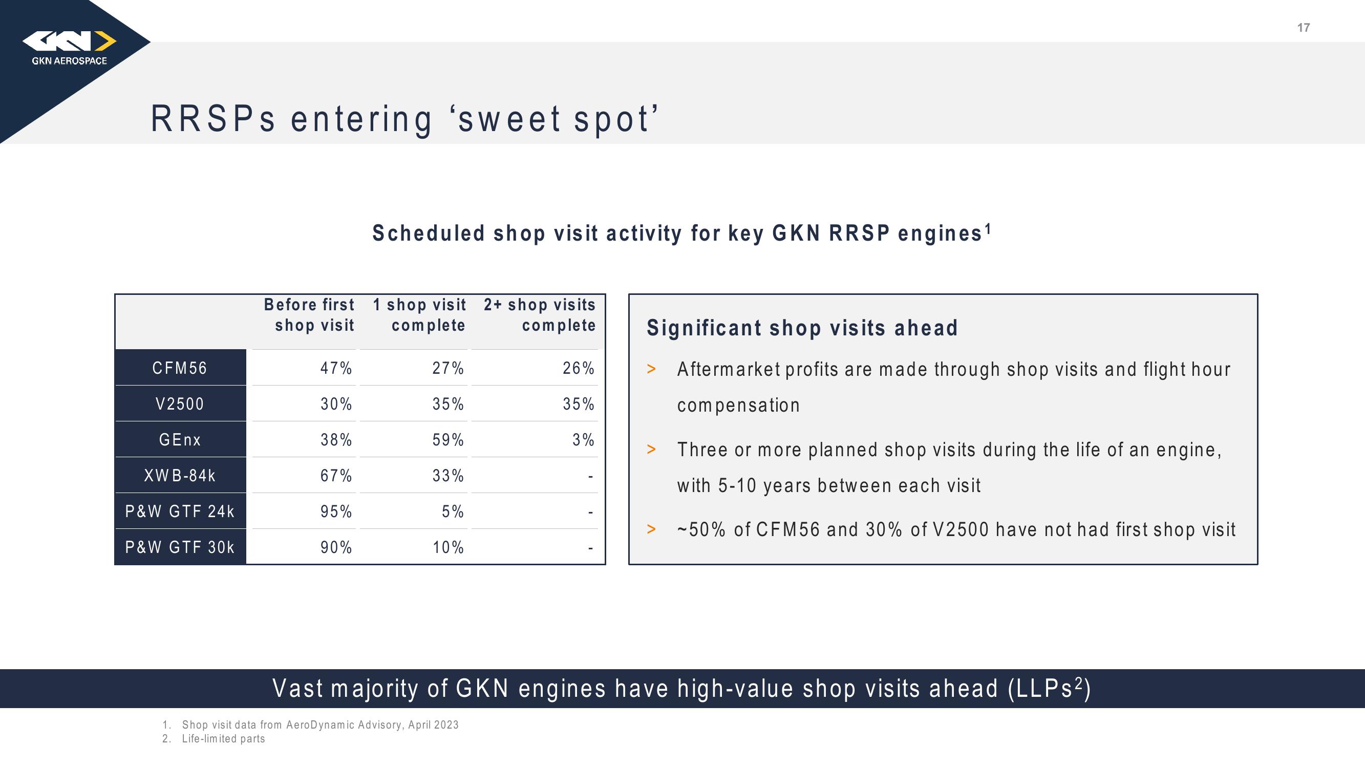 Melrose Investor Presentation Deck slide image #18