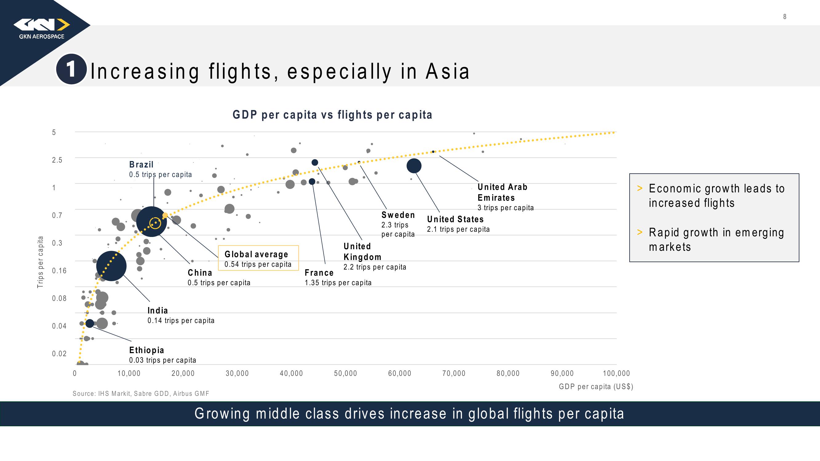 Melrose Investor Presentation Deck slide image #9