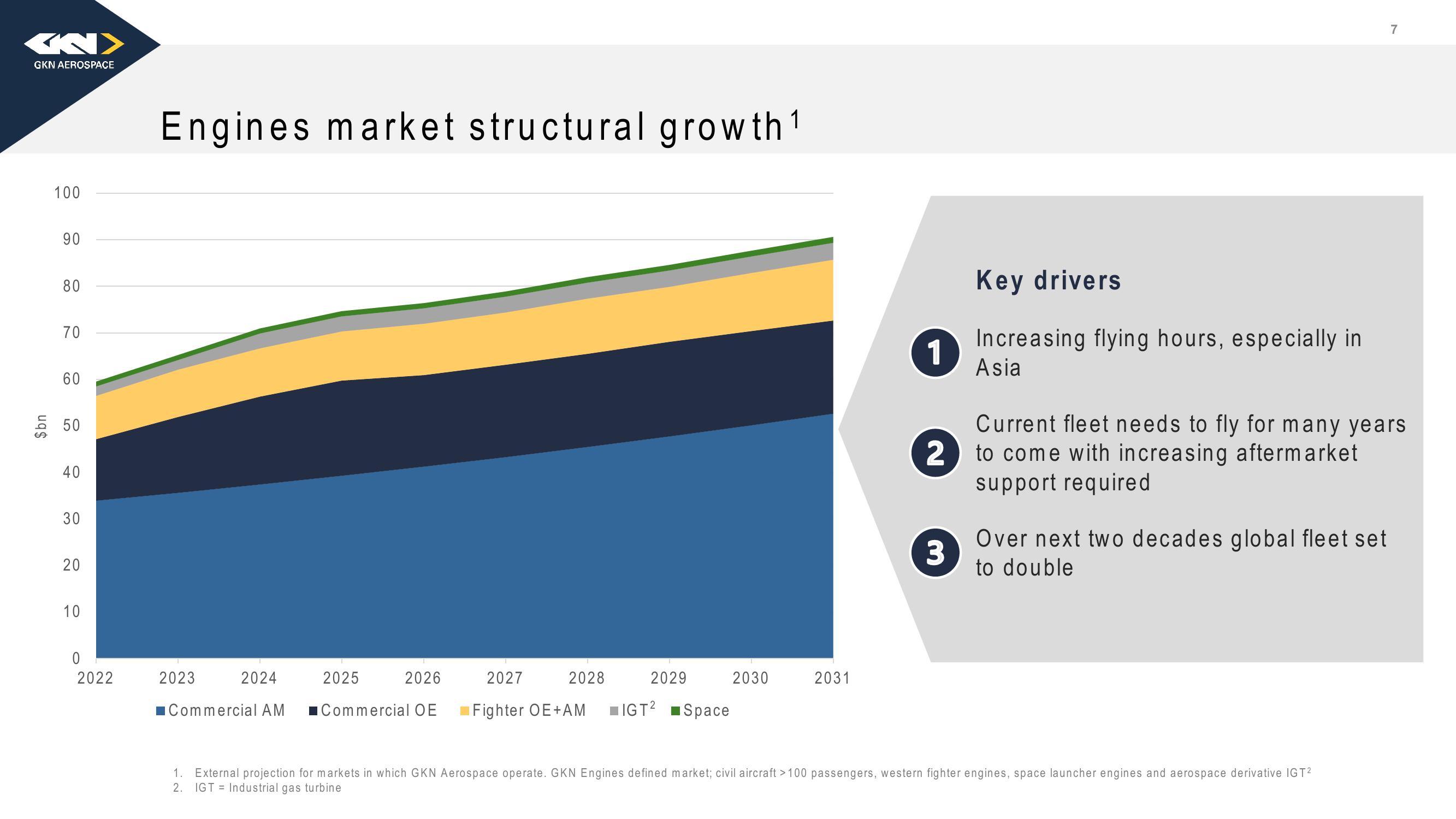 Melrose Investor Presentation Deck slide image #8