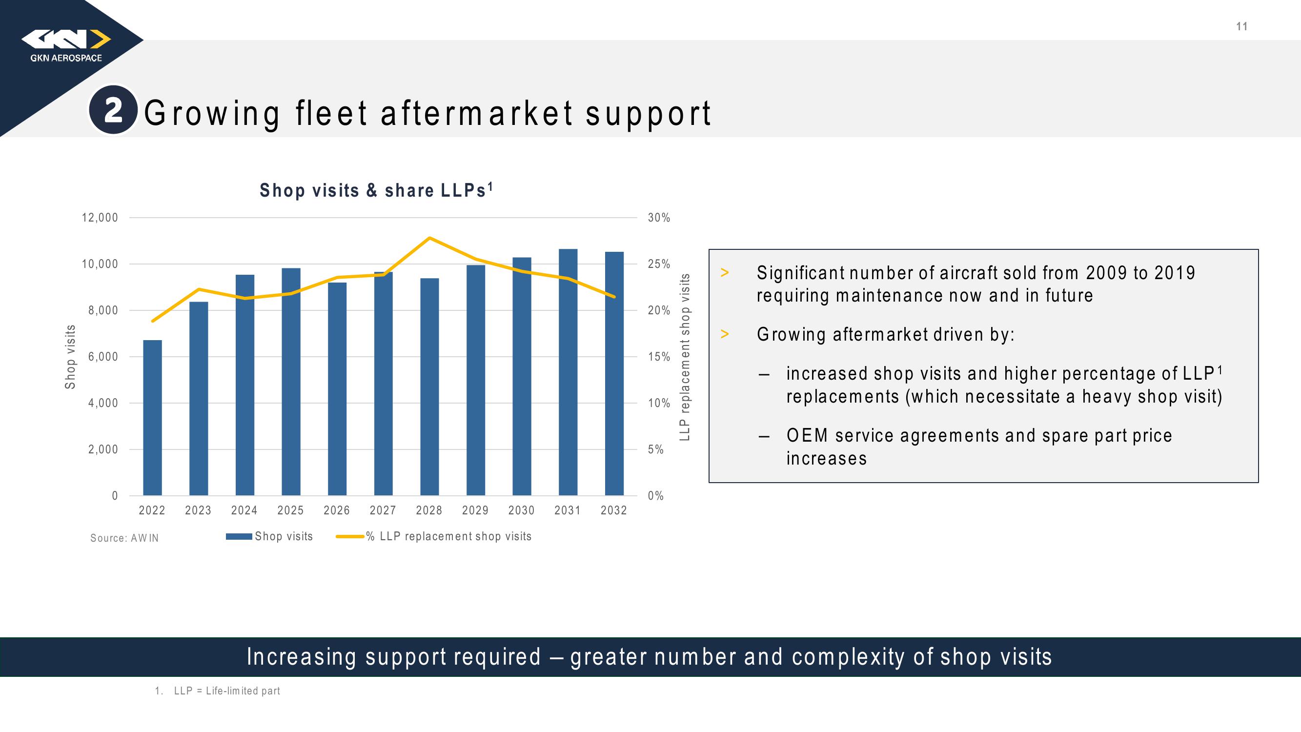 Melrose Investor Presentation Deck slide image #12