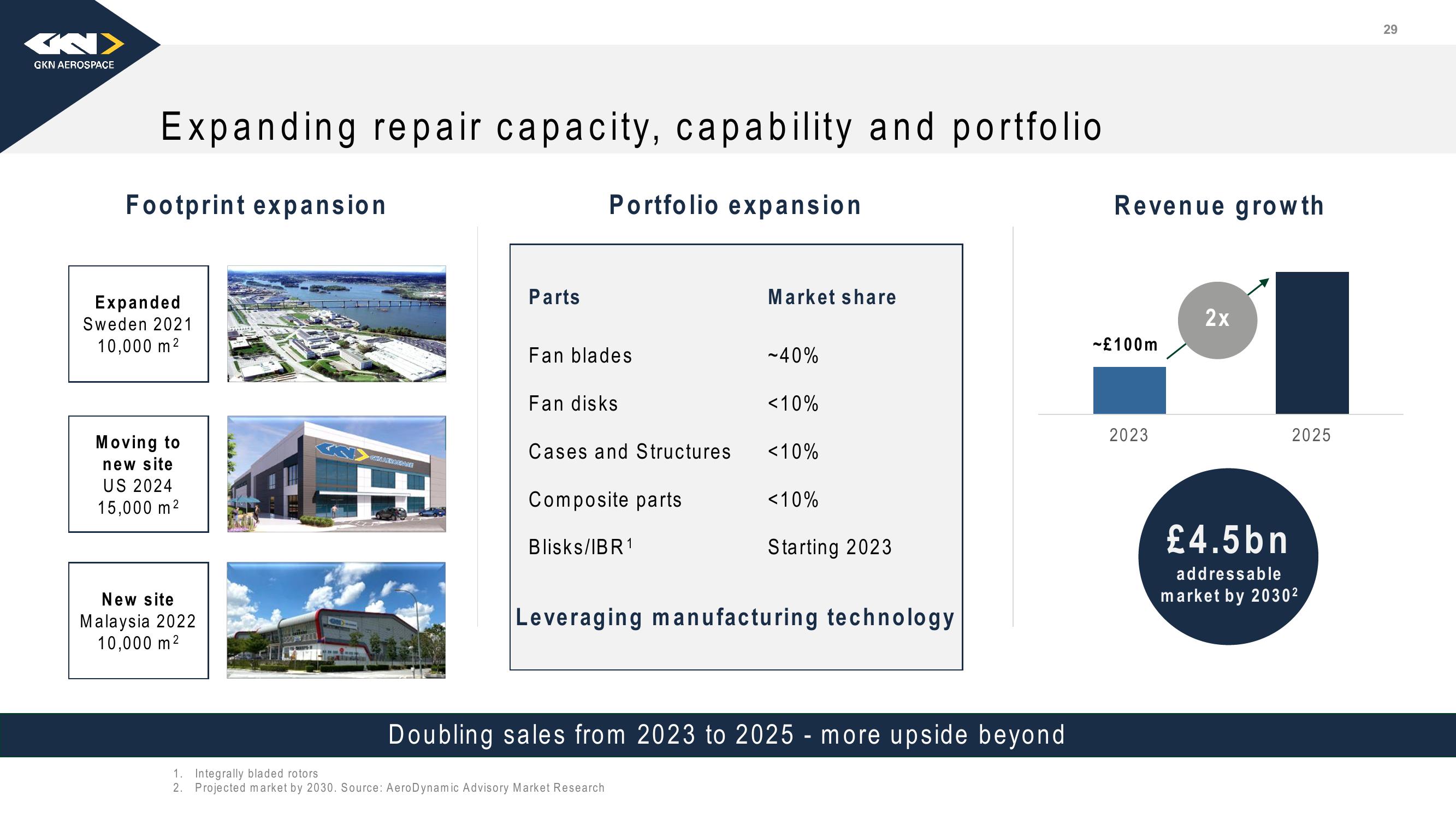 Melrose Investor Presentation Deck slide image #30