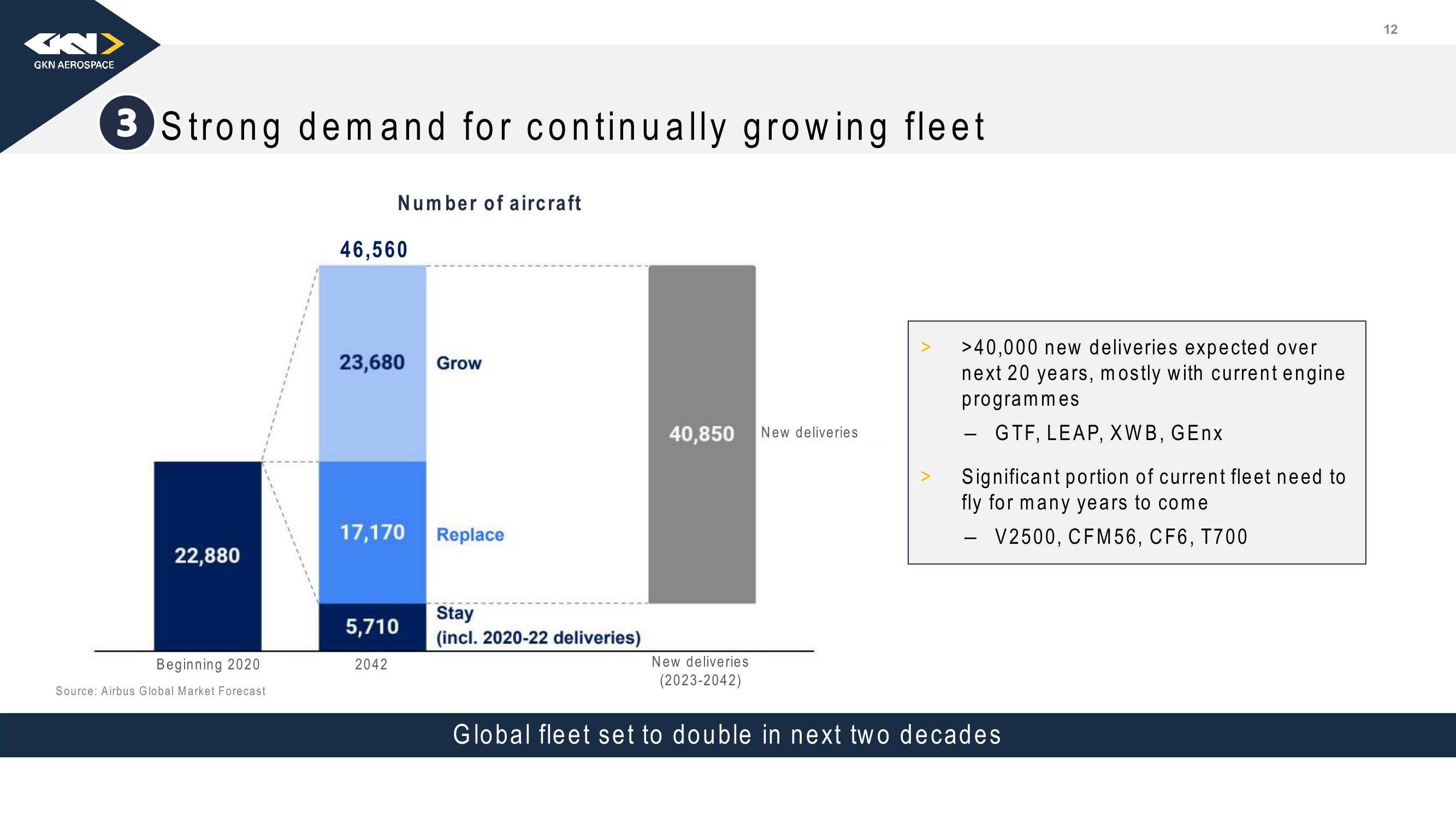 Melrose Investor Presentation Deck slide image #13