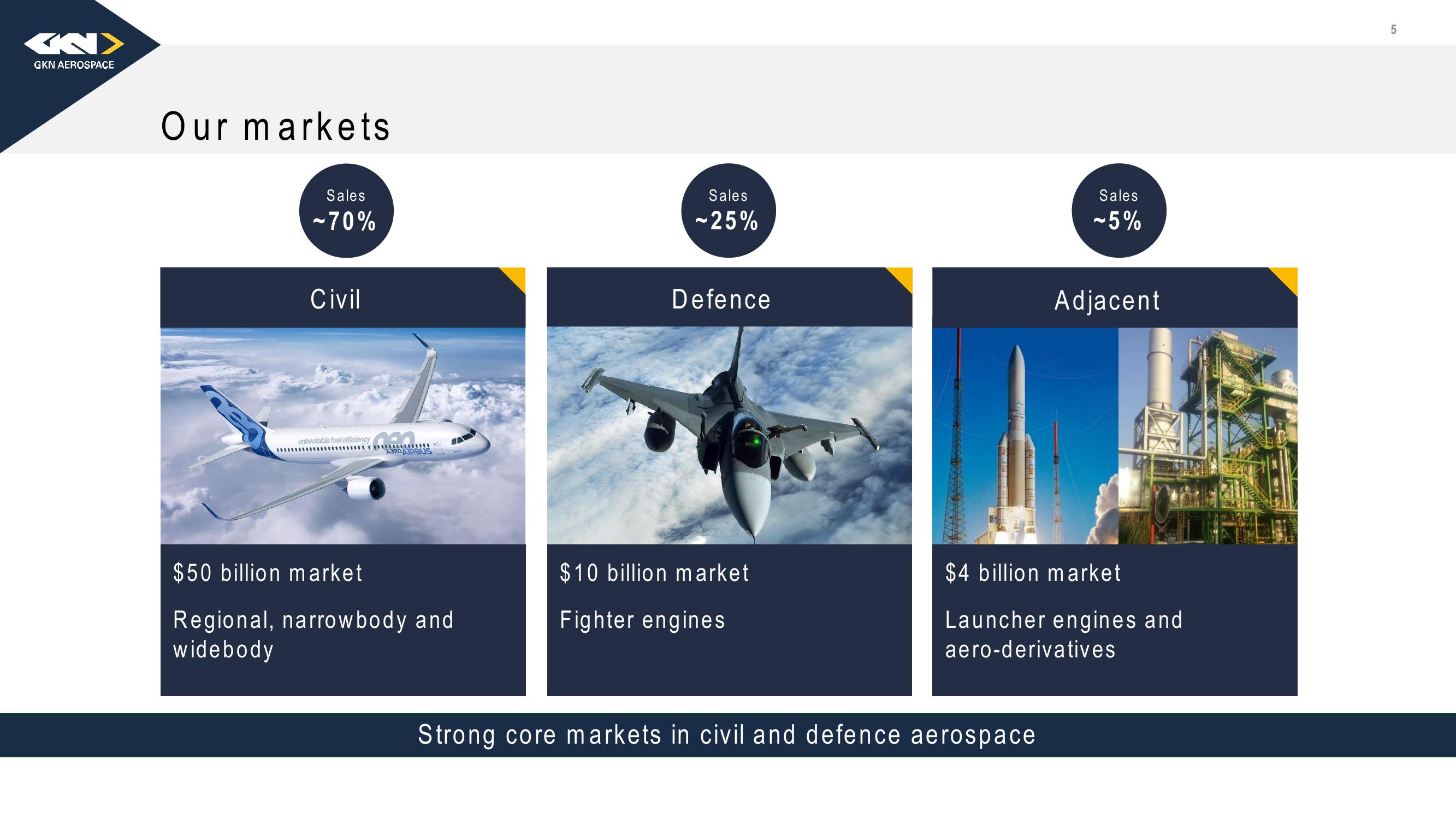 Melrose Investor Presentation Deck slide image #6