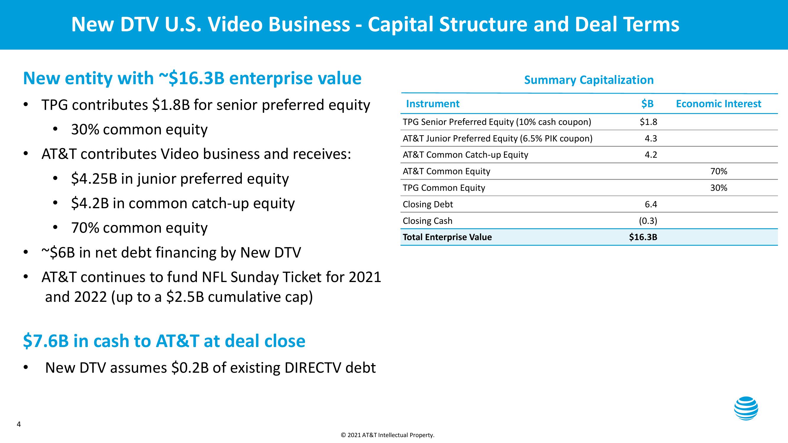 AT&T Mergers and Acquisitions Presentation Deck slide image #4