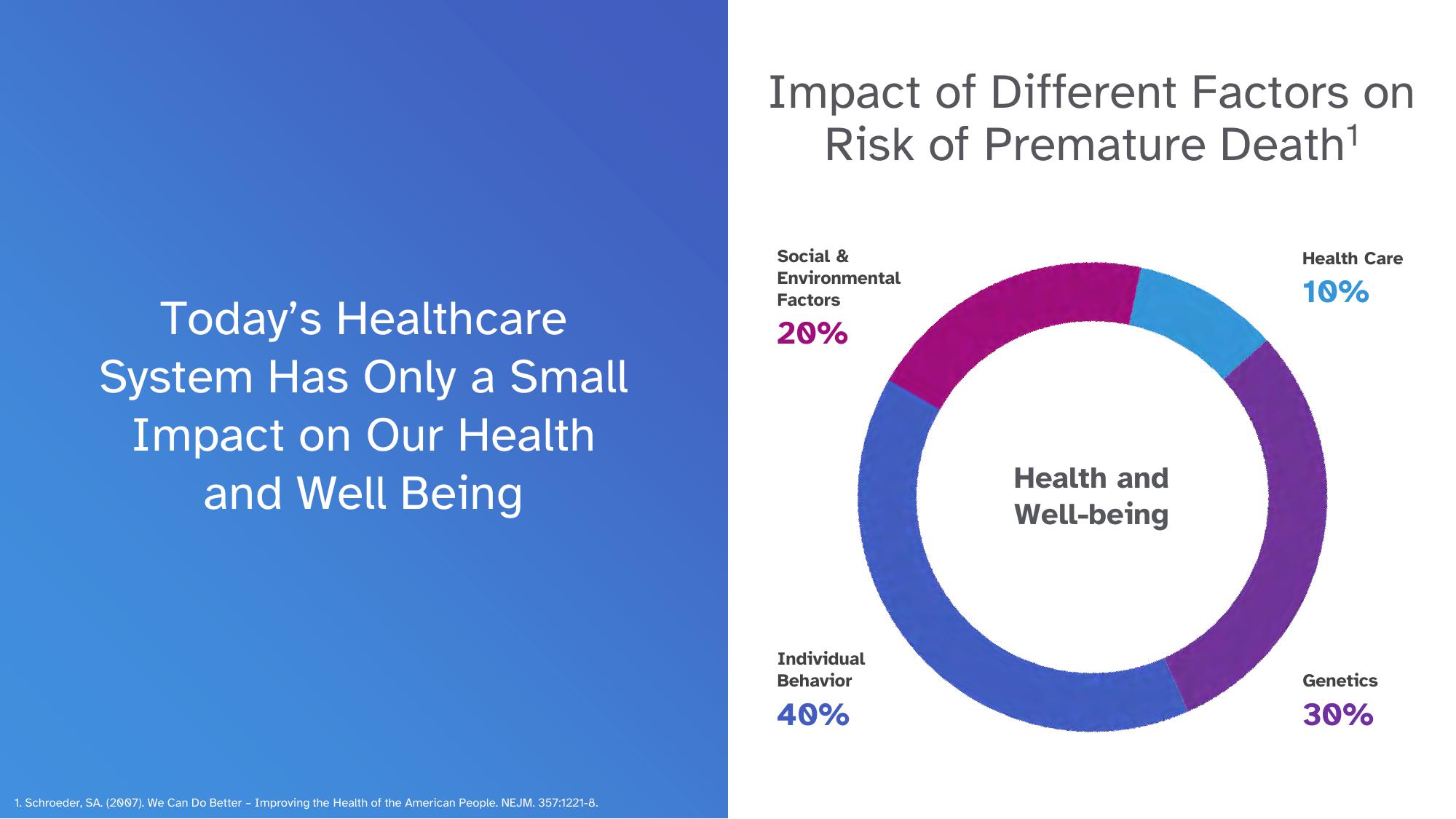 23andMe Investor Presentation Deck slide image #19