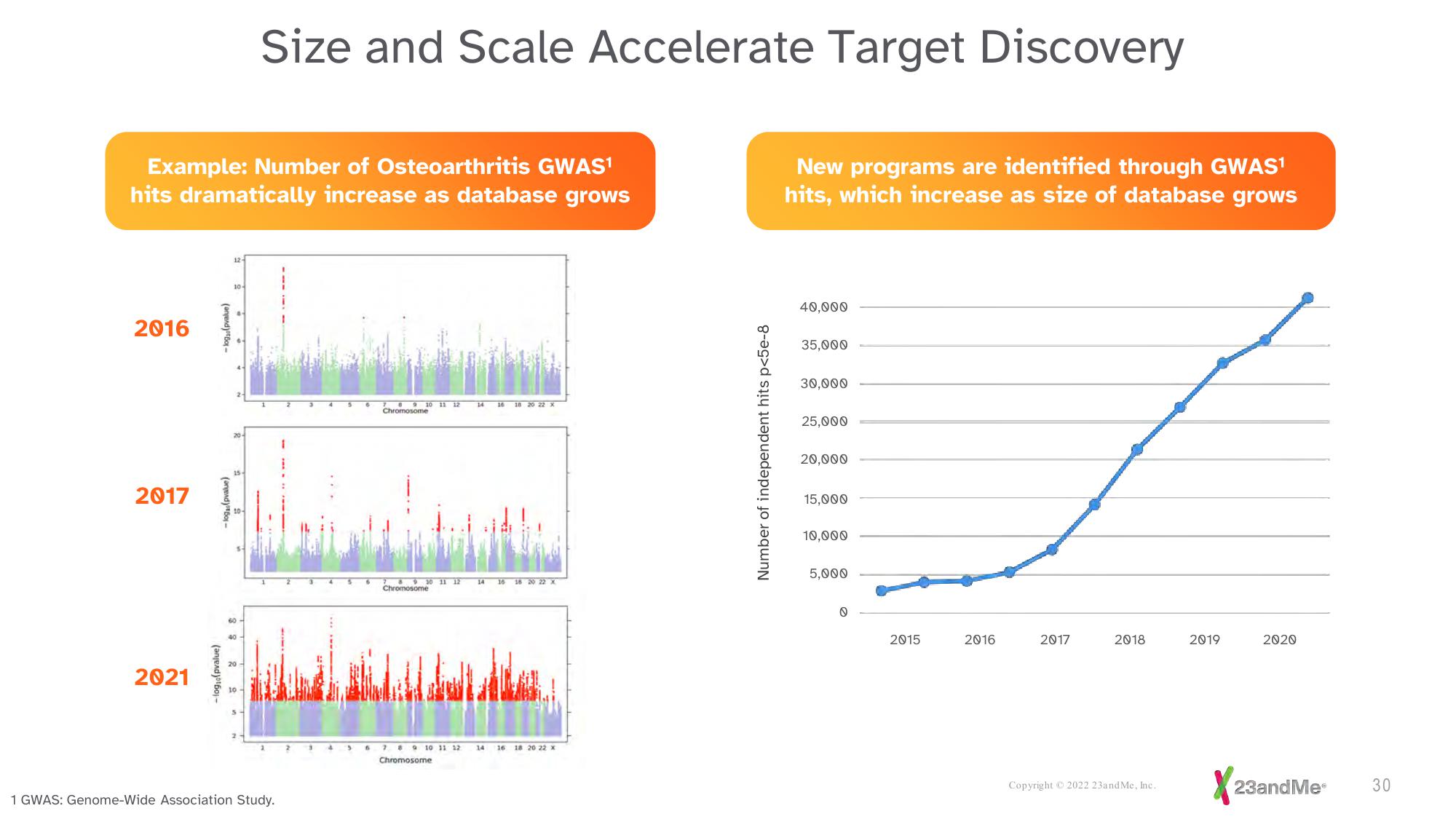 23andMe Investor Presentation Deck slide image #30