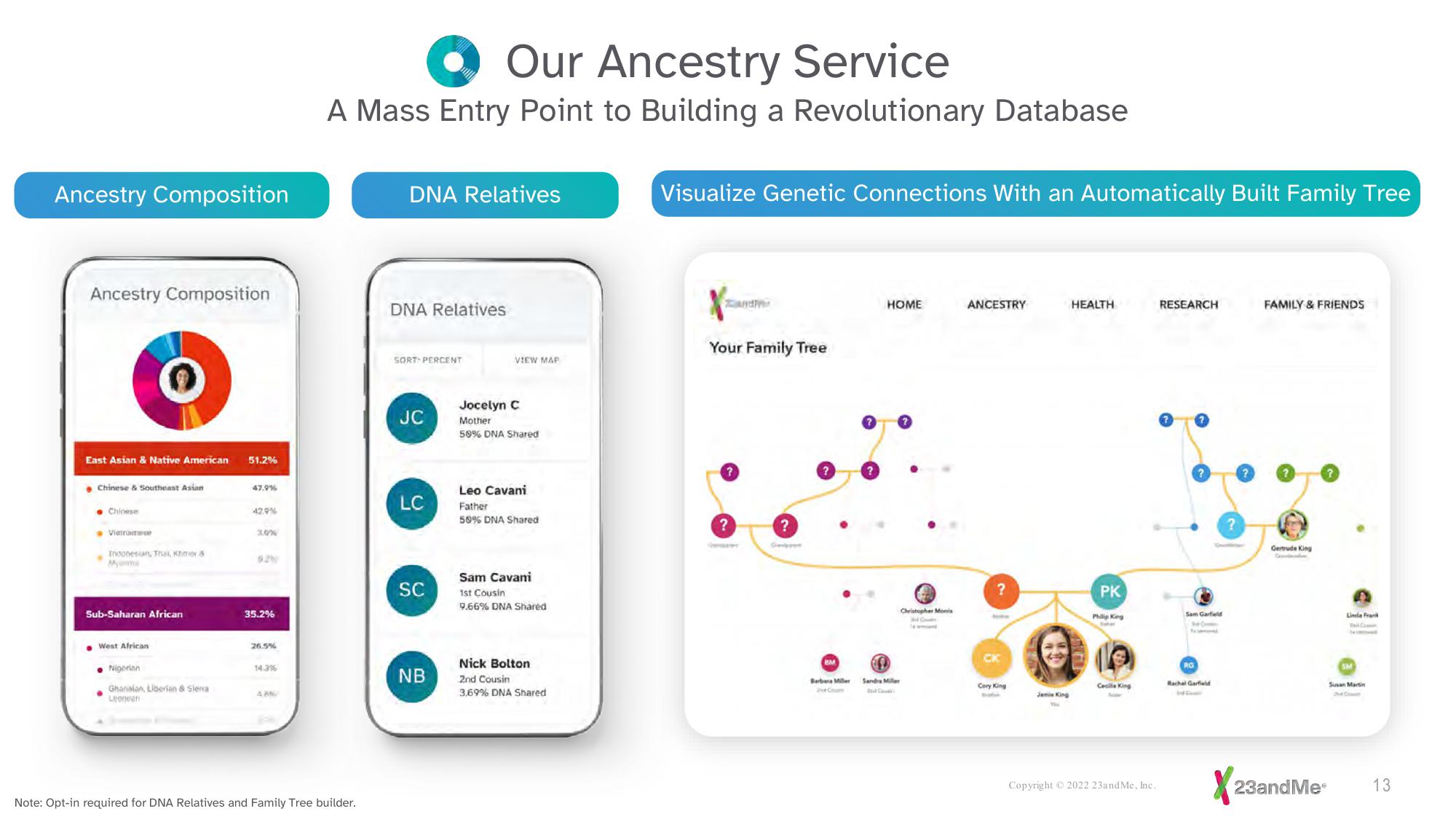 23andMe Investor Presentation Deck slide image #13