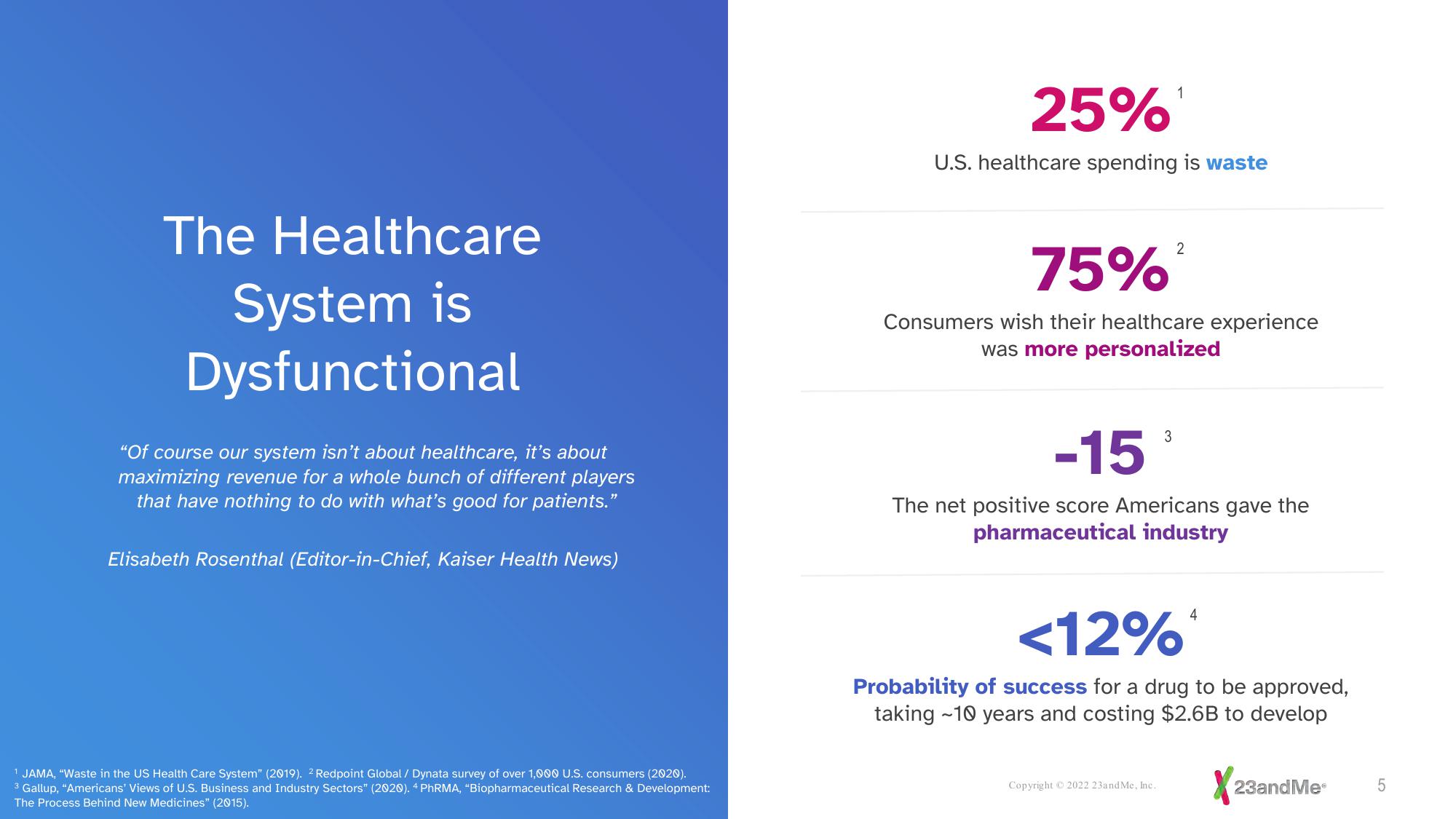 23andMe Investor Presentation Deck slide image #5