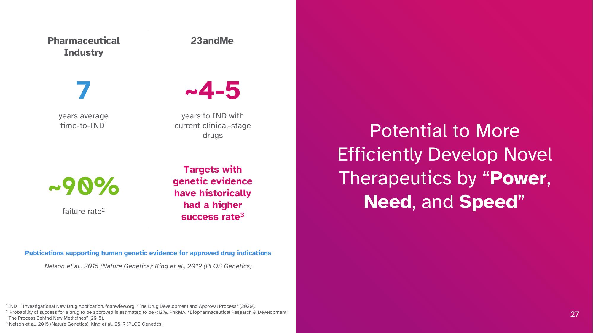 23andMe Investor Presentation Deck slide image #27