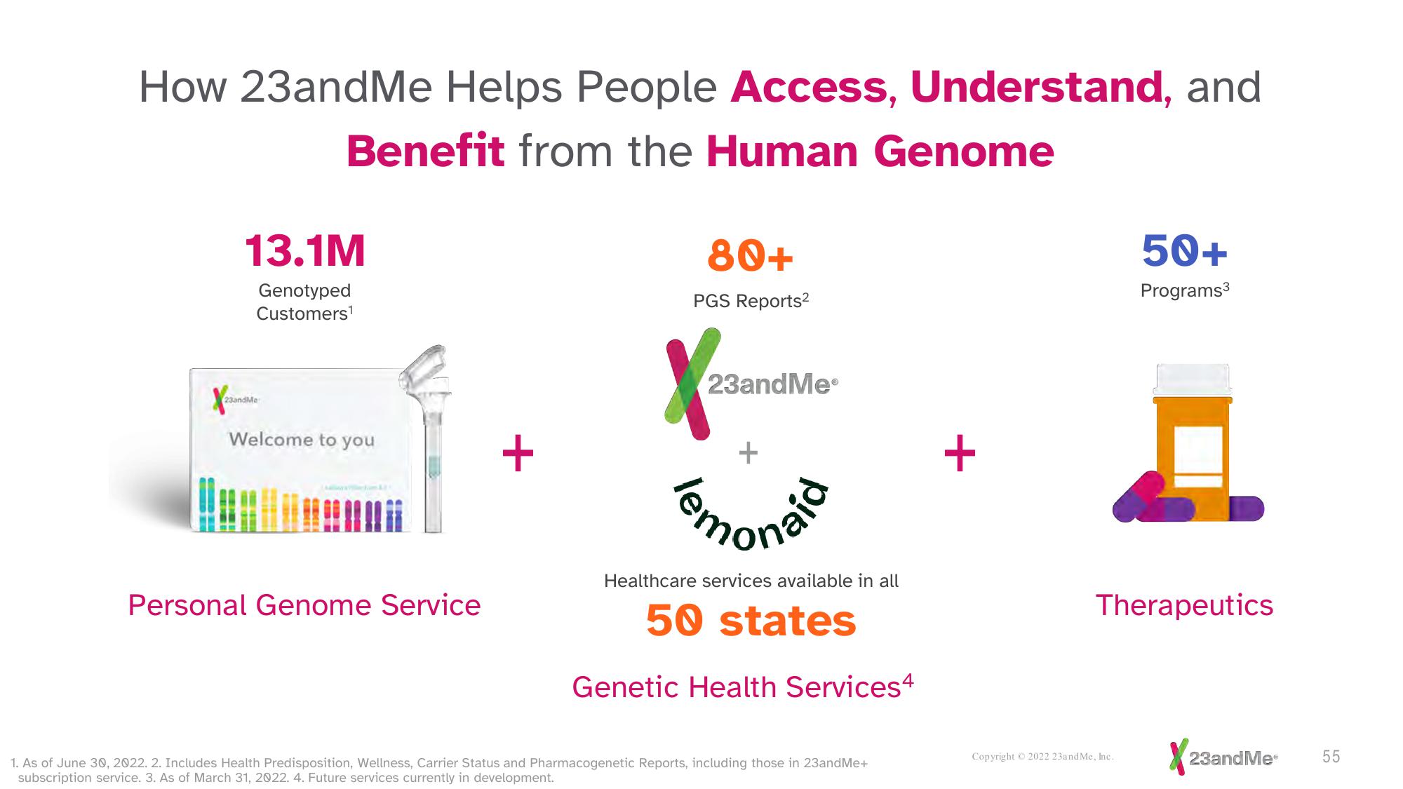 23andMe Investor Presentation Deck slide image #55