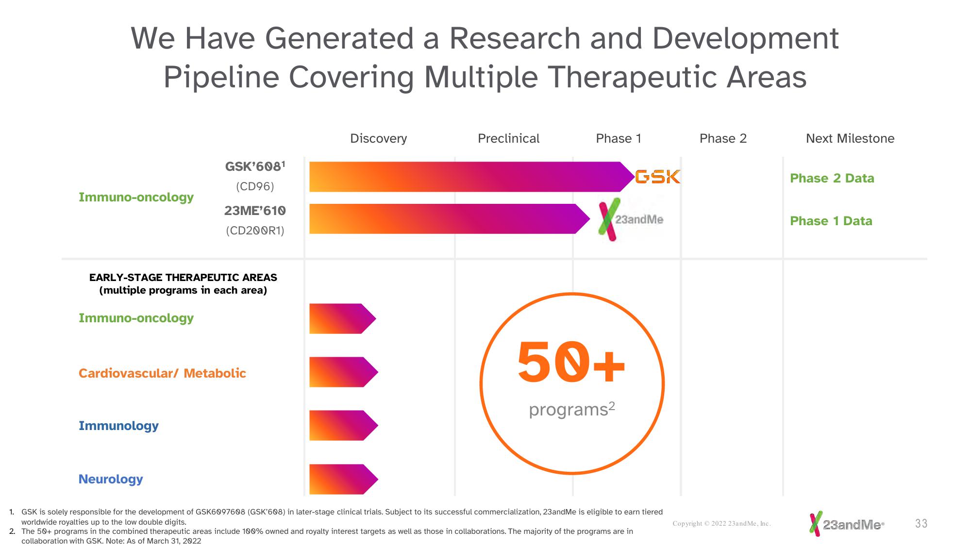 23andMe Investor Presentation Deck slide image #33