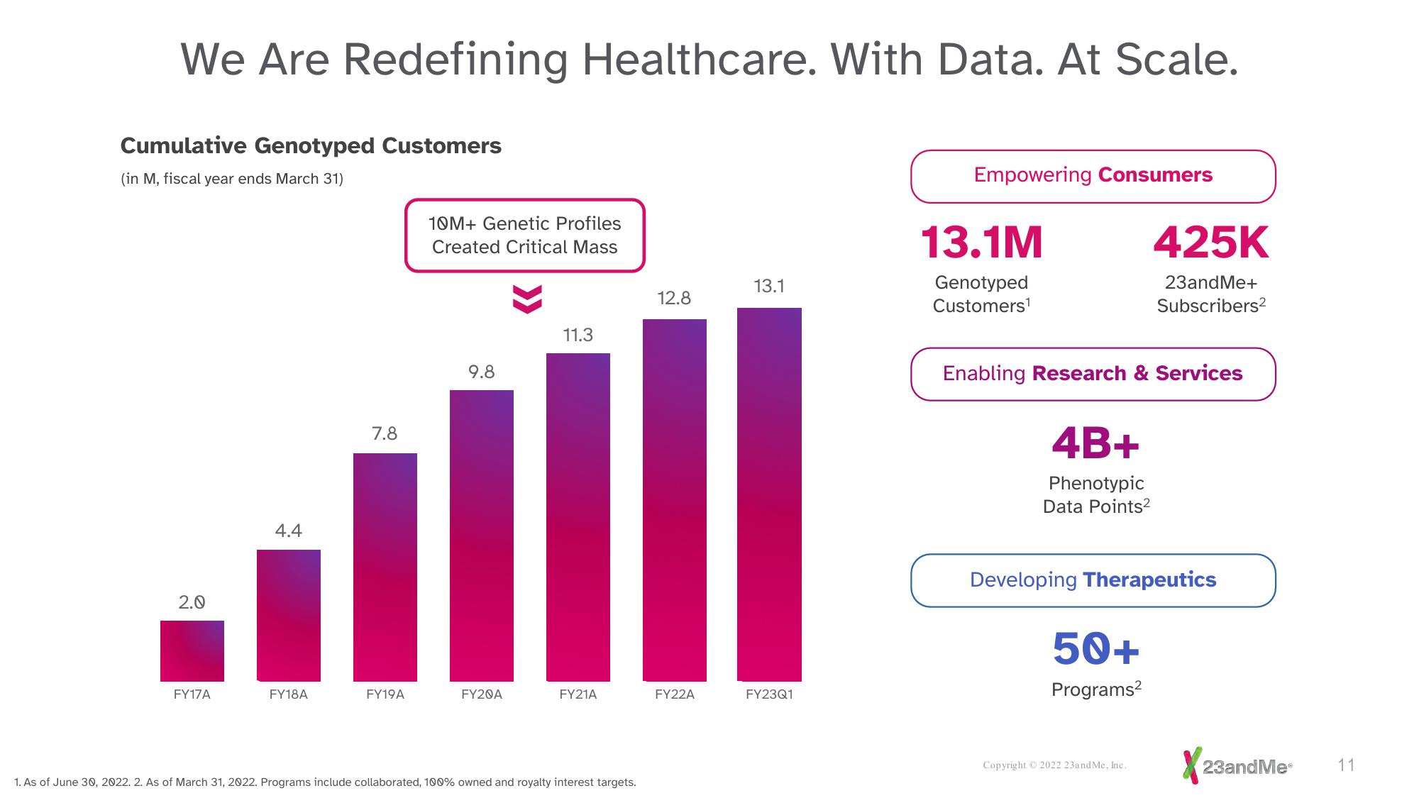 23andMe Investor Presentation Deck slide image #11