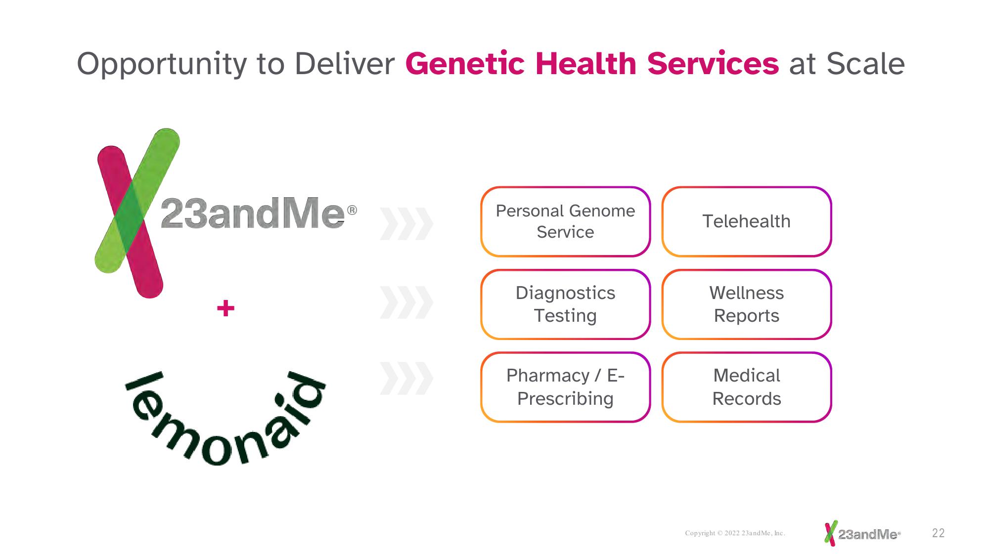 23andMe Investor Presentation Deck slide image #22