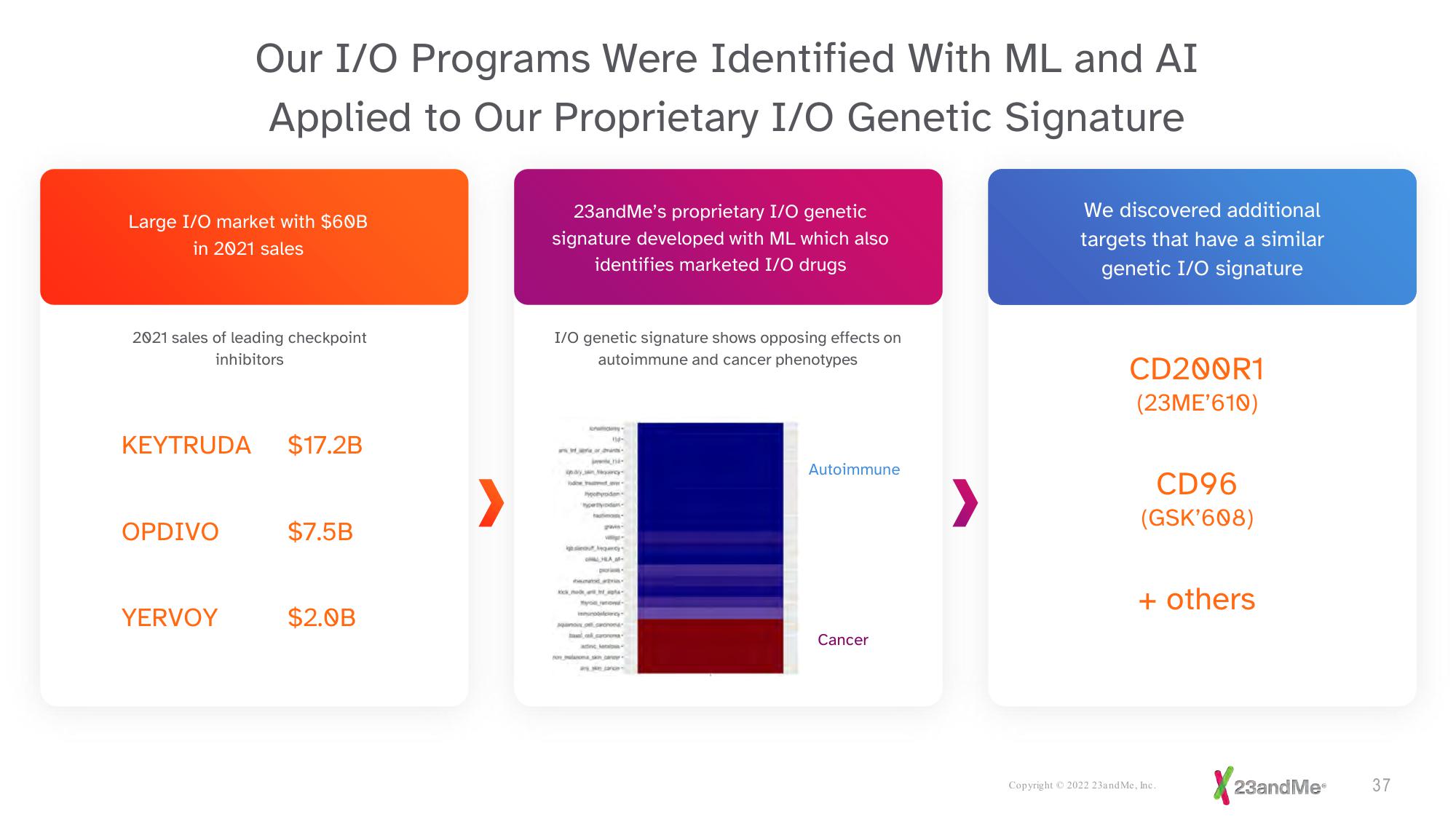 23andMe Investor Presentation Deck slide image #37