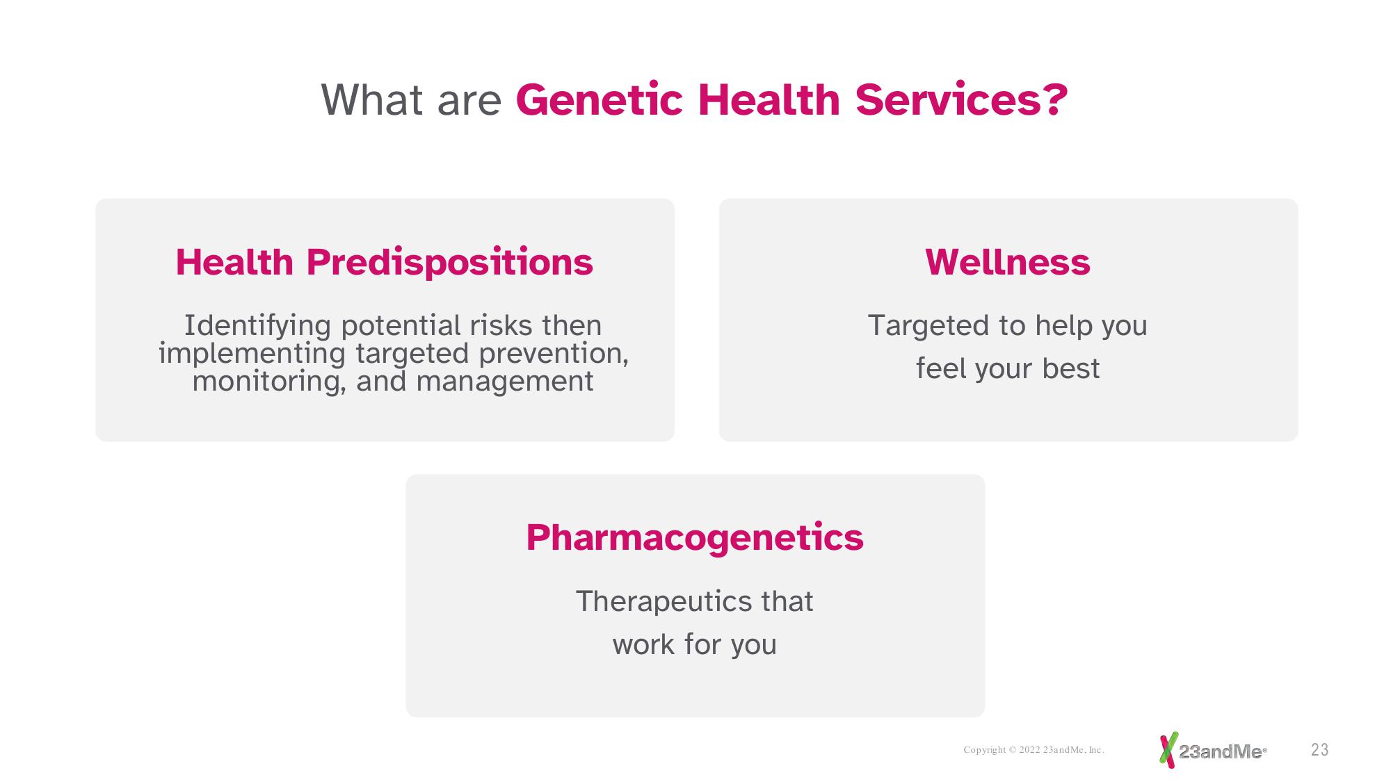 23andMe Investor Presentation Deck slide image #23