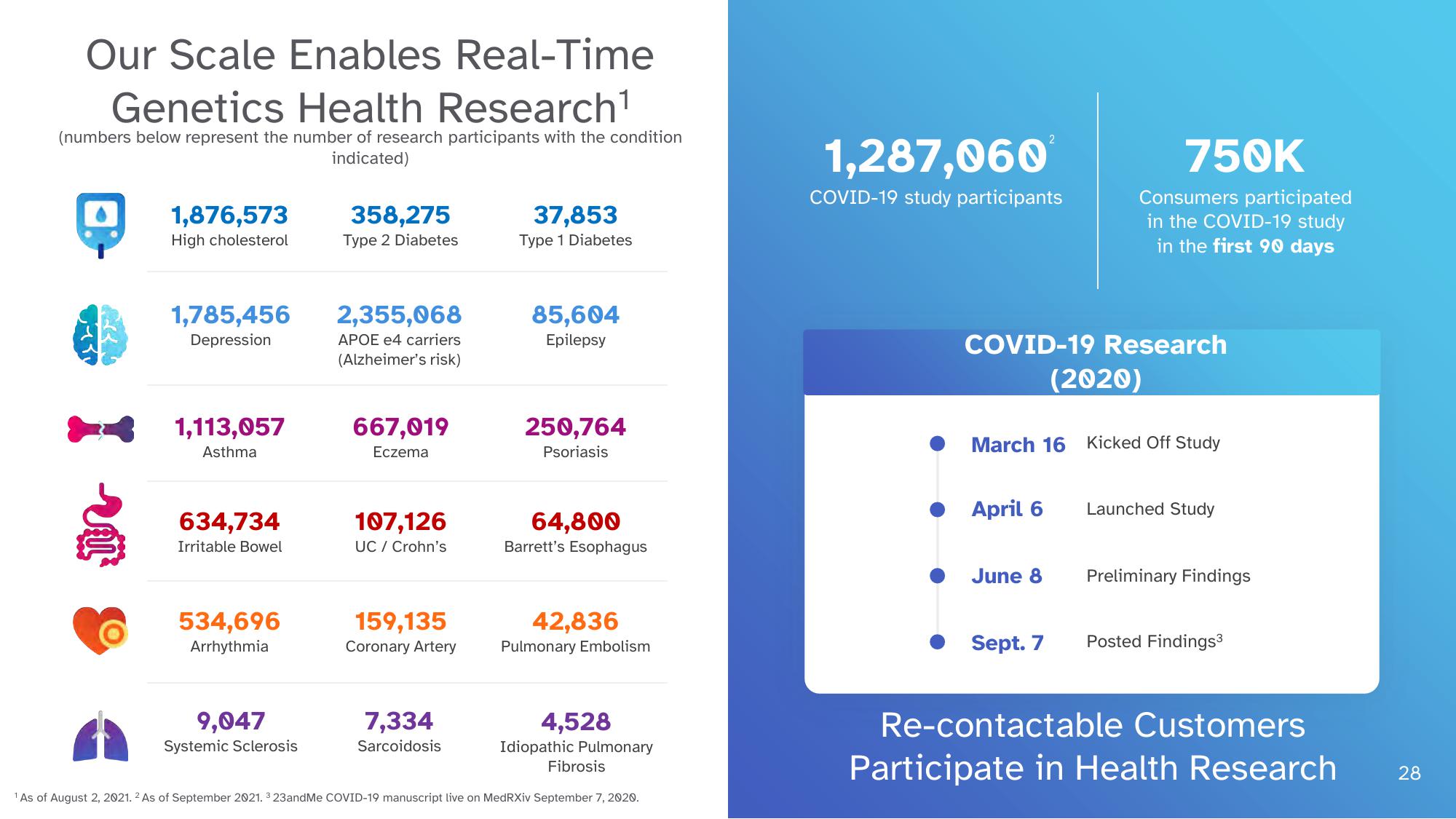 23andMe Investor Presentation Deck slide image #28