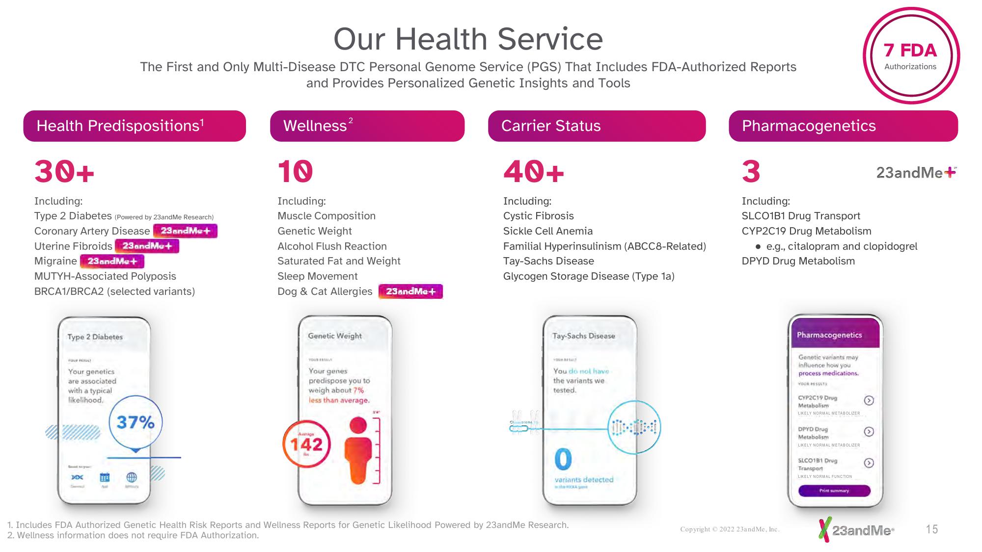 23andMe Investor Presentation Deck slide image #15