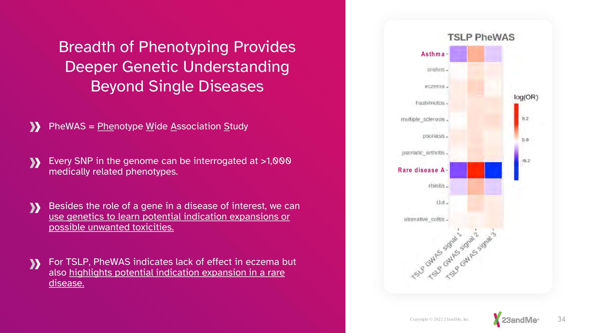 23andMe Investor Presentation Deck slide image #34