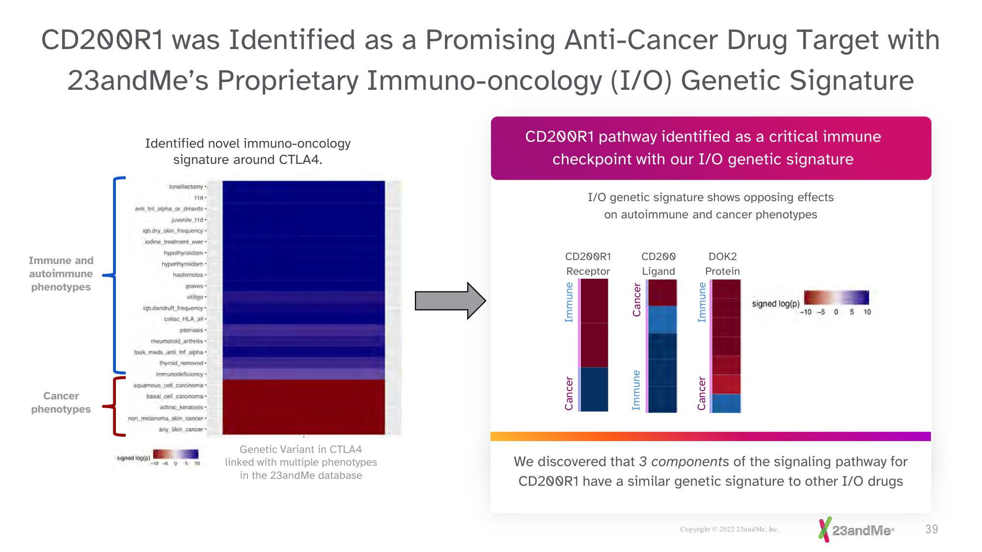 23andMe Investor Presentation Deck slide image #39