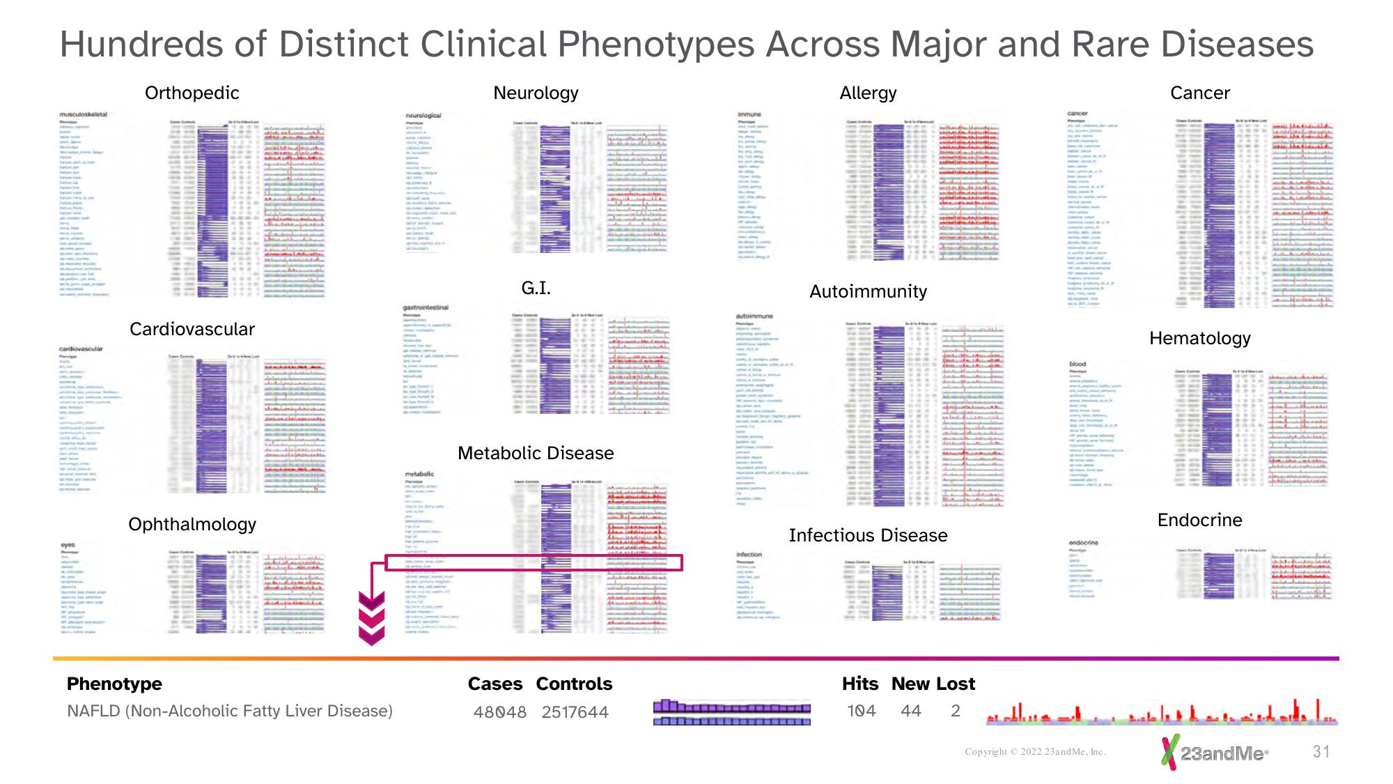 23andMe Investor Presentation Deck slide image #31