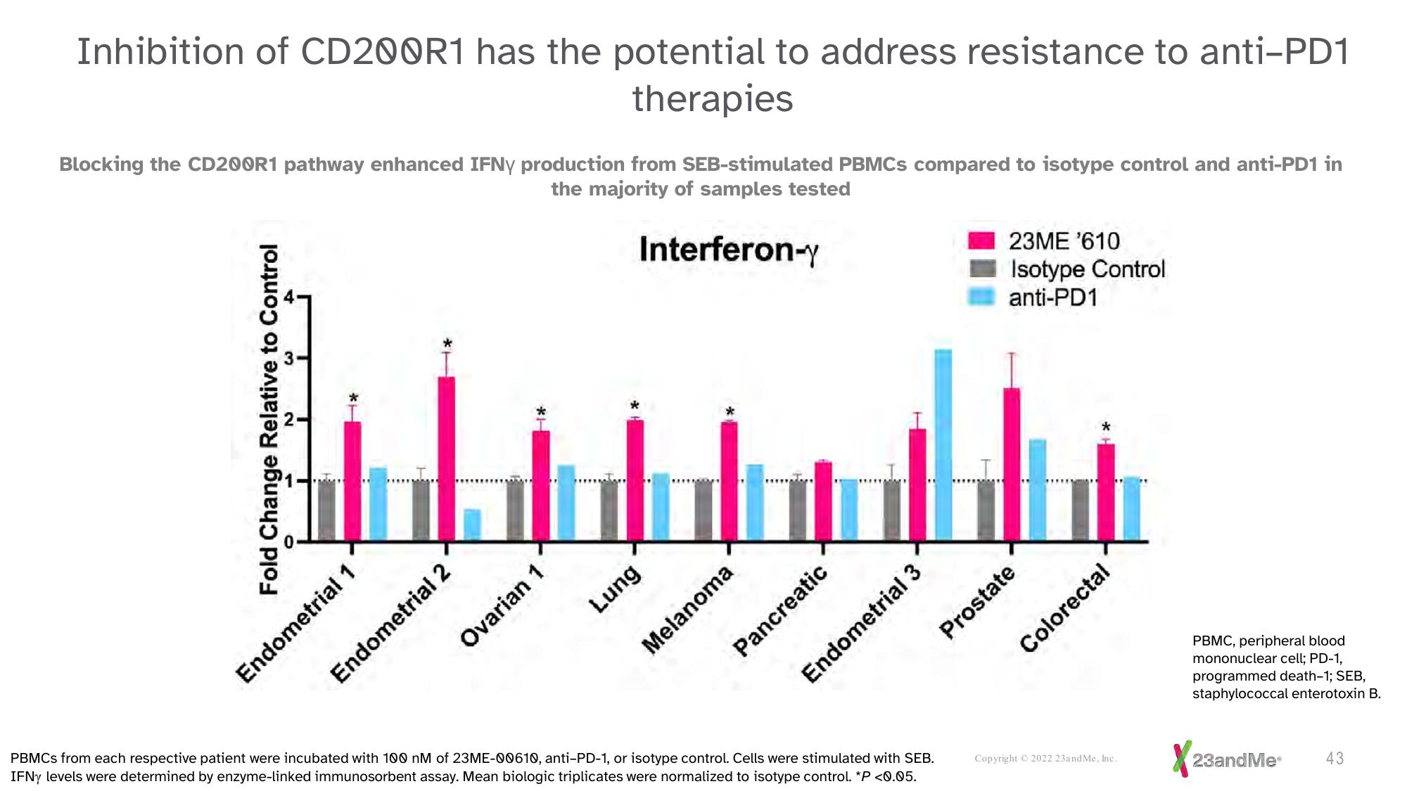 23andMe Investor Presentation Deck slide image #43