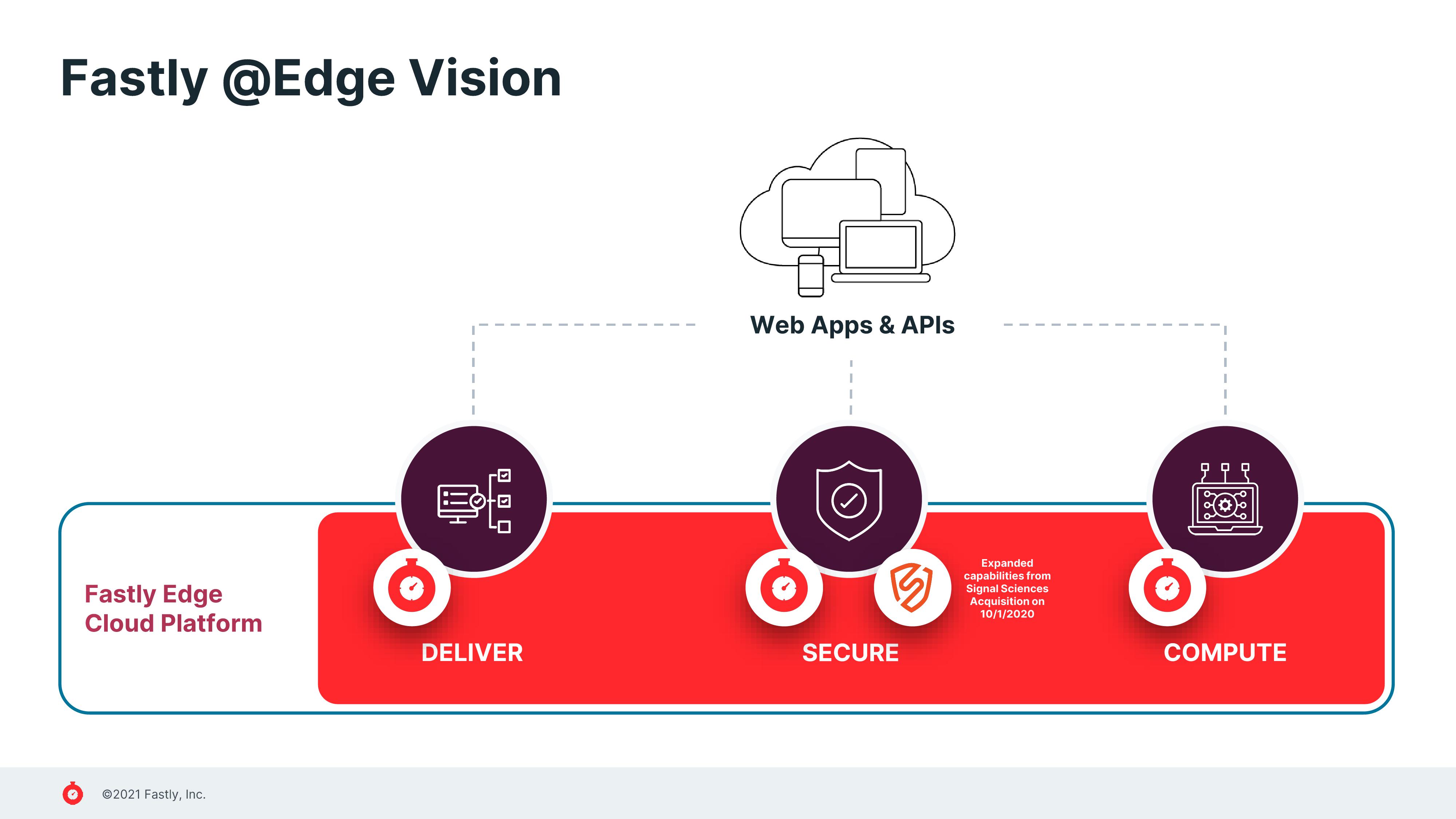 Fastly Investor Presentation Deck slide image #9