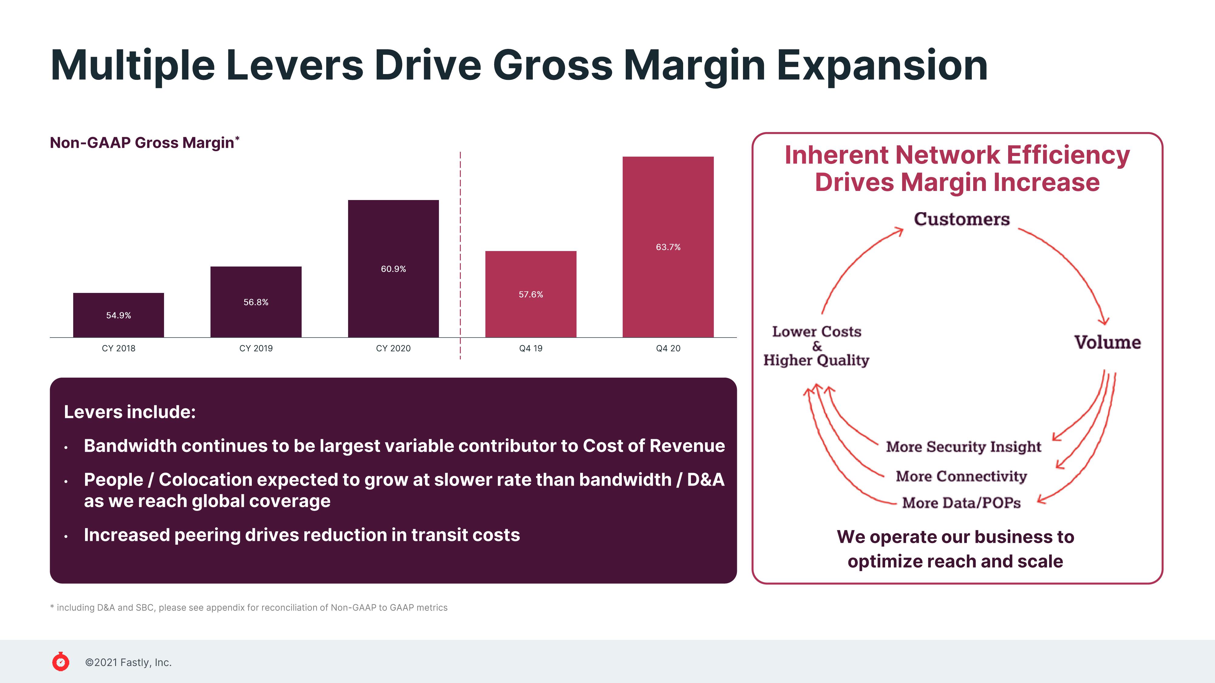 Fastly Investor Presentation Deck slide image #20