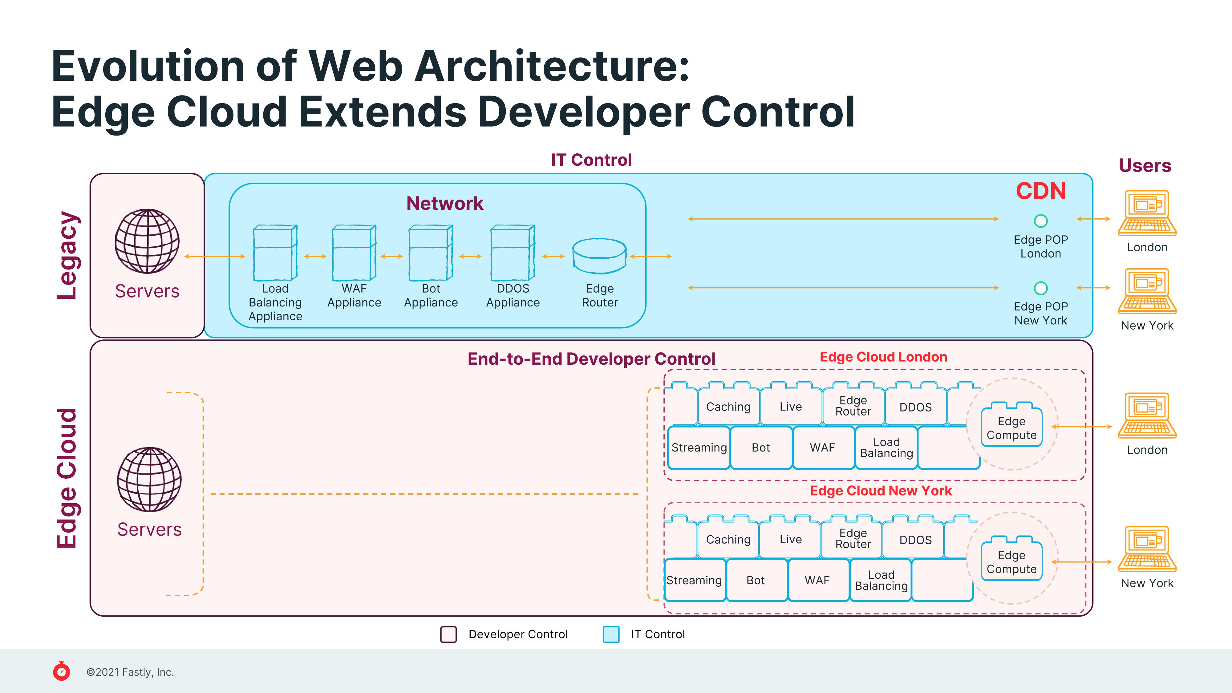 Fastly Investor Presentation Deck slide image #7