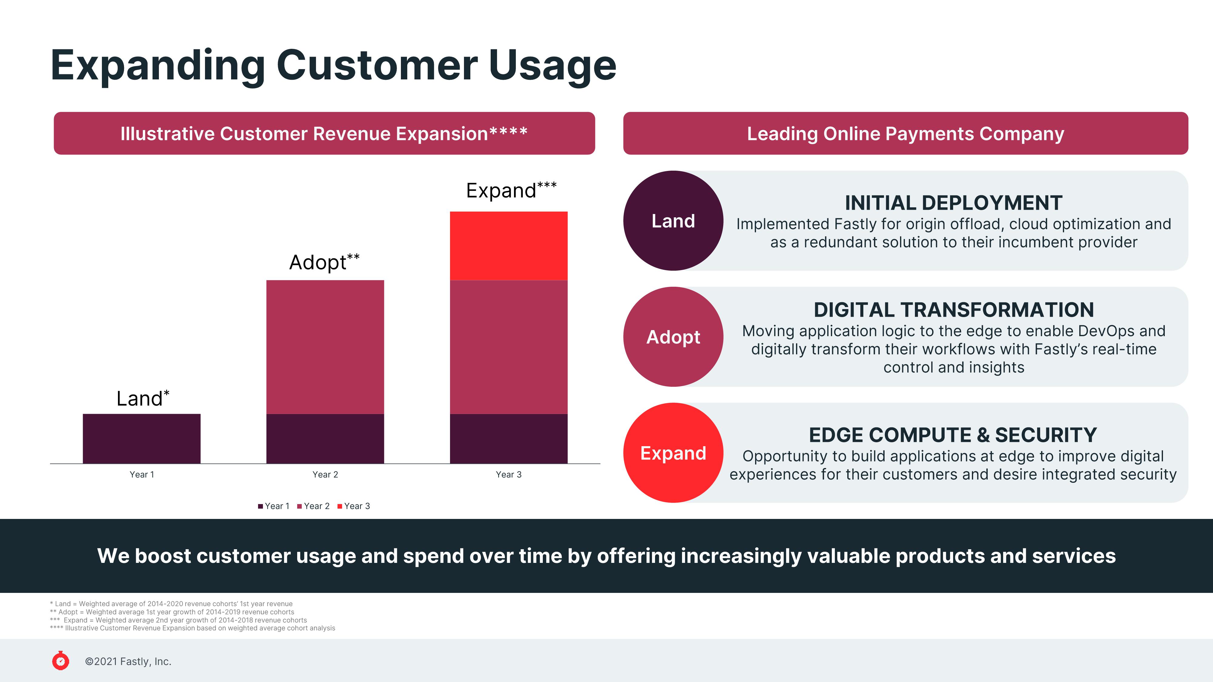 Fastly Investor Presentation Deck slide image #14