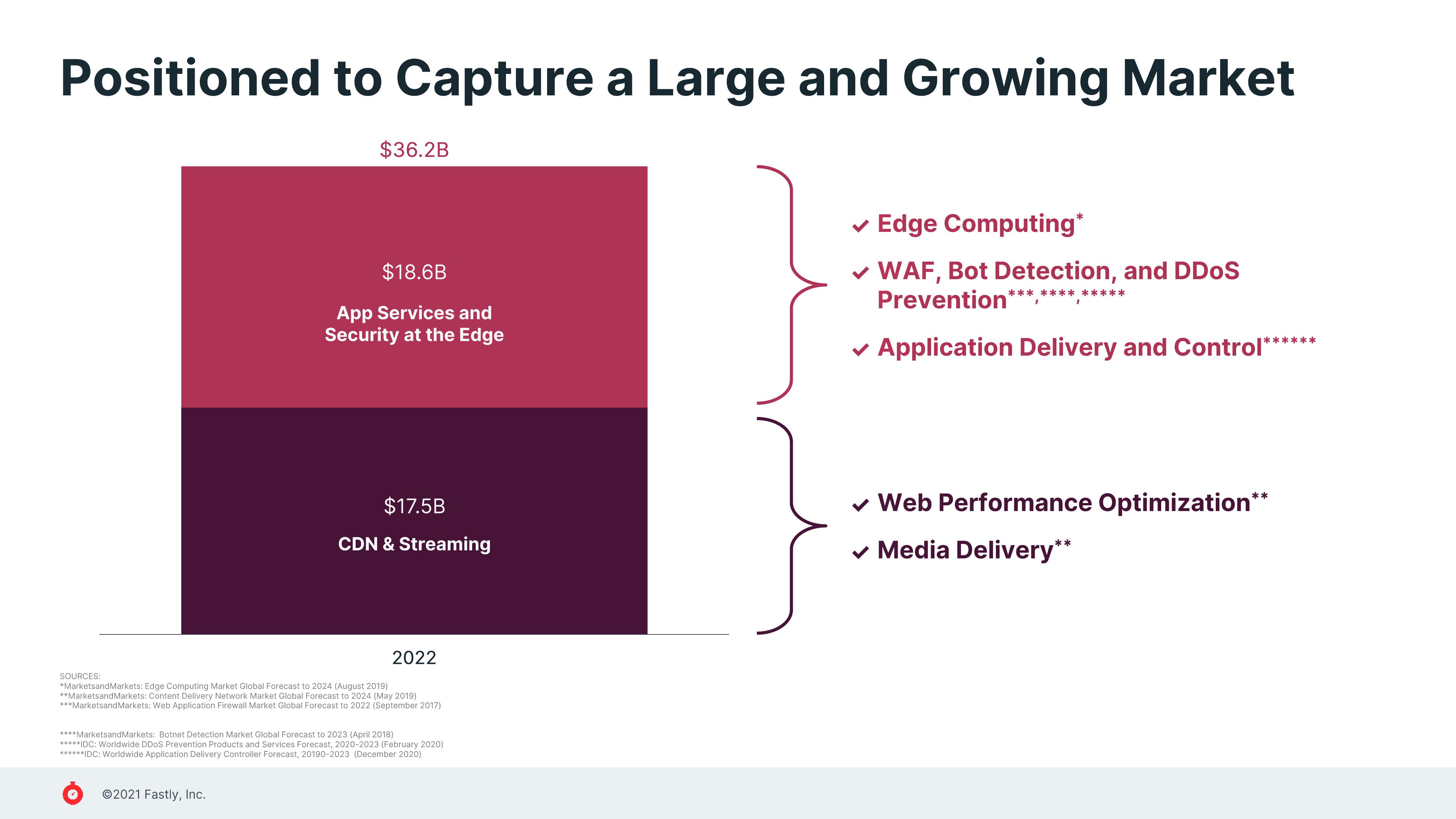 Fastly Investor Presentation Deck slide image #18