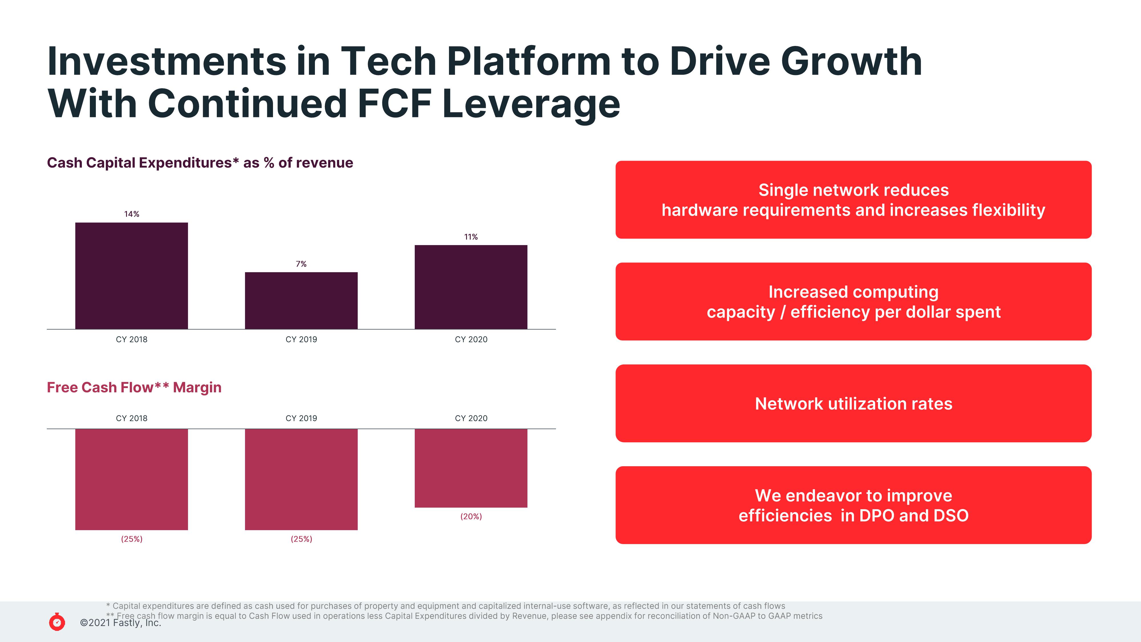 Fastly Investor Presentation Deck slide image #21