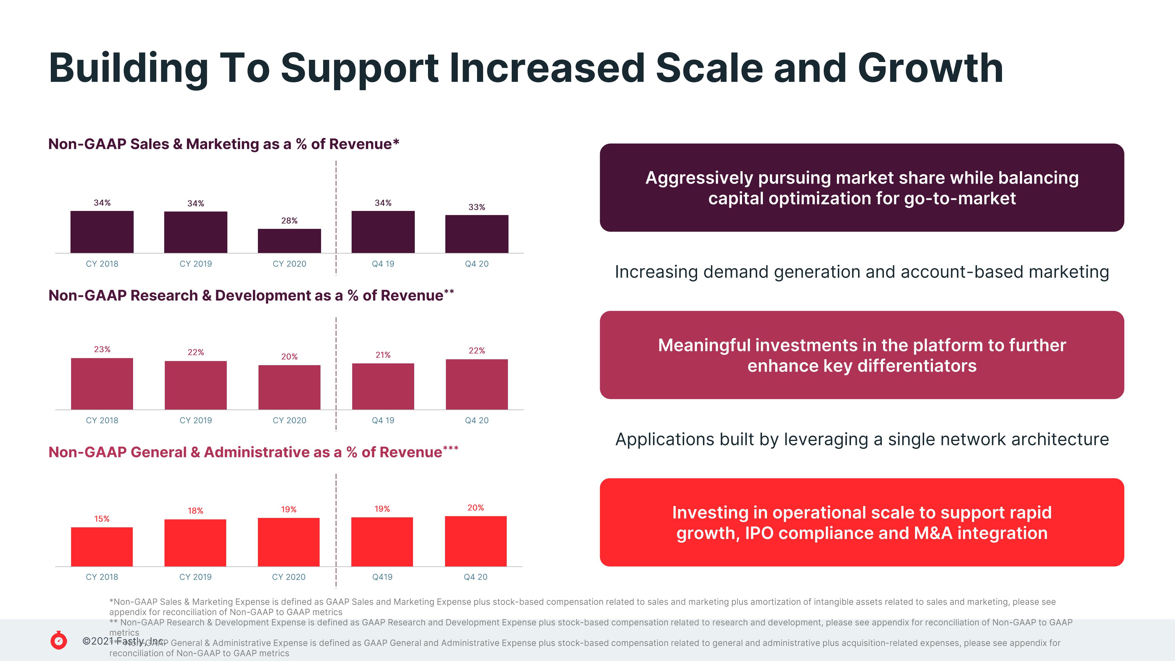 Fastly Investor Presentation Deck slide image #22