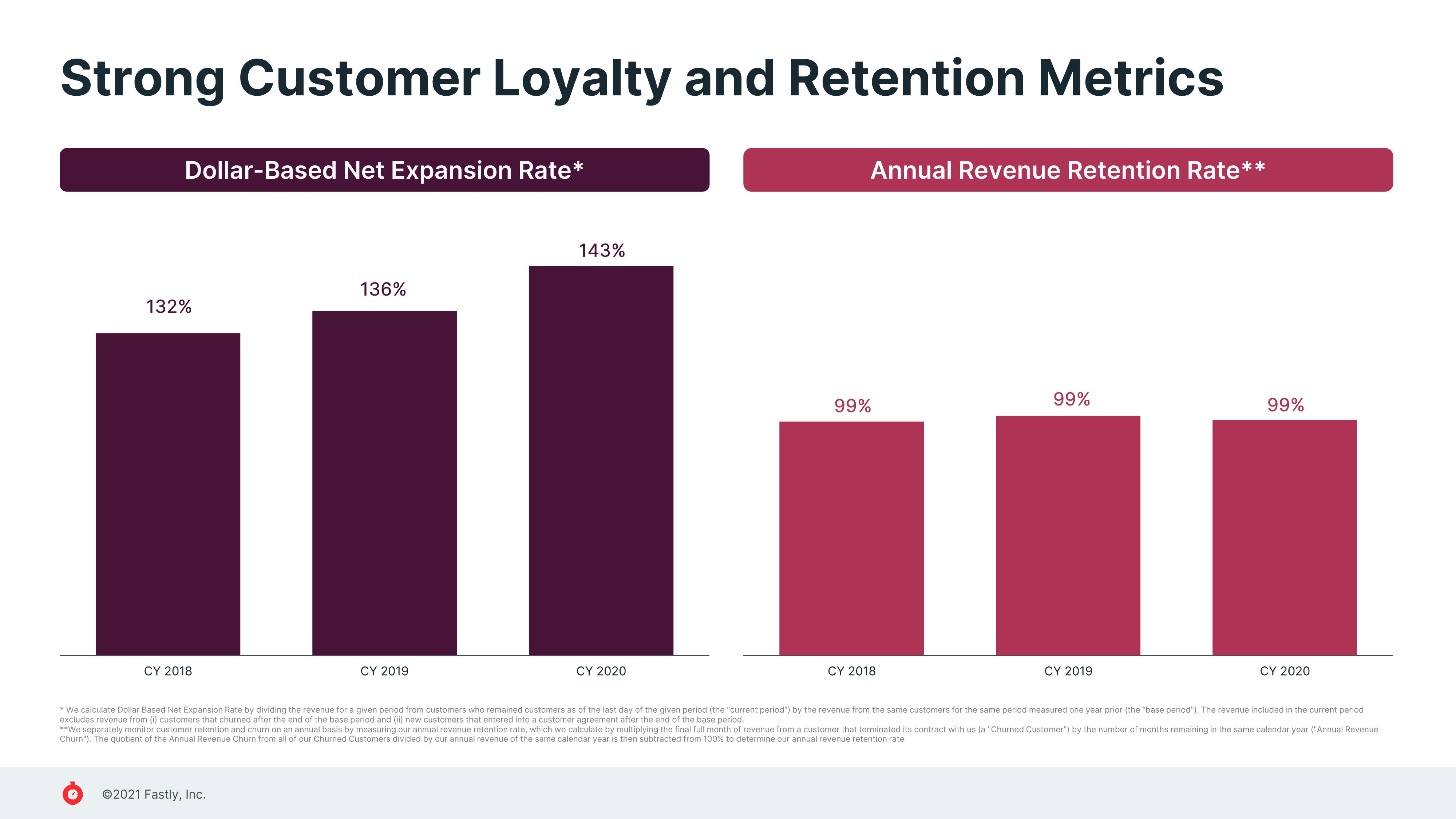 Fastly Investor Presentation Deck slide image #15