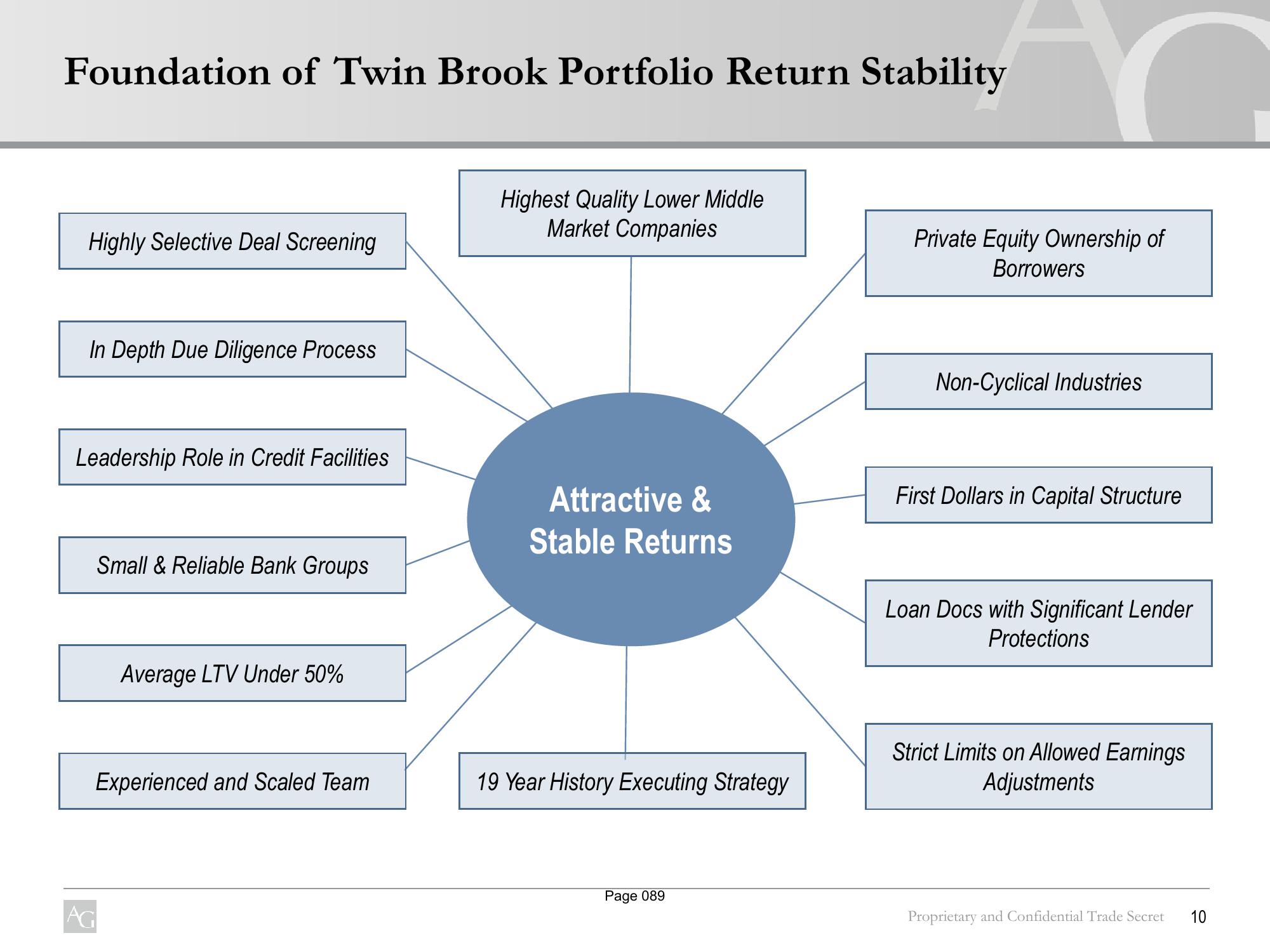 Experienced Senior Team Overview slide image #11