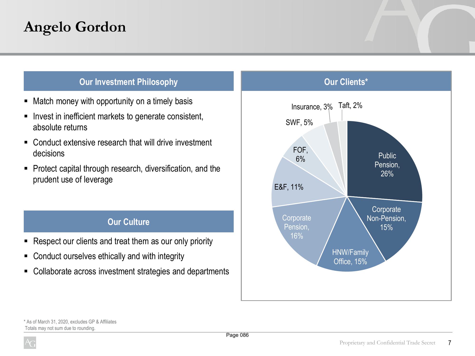 Experienced Senior Team Overview slide image #8