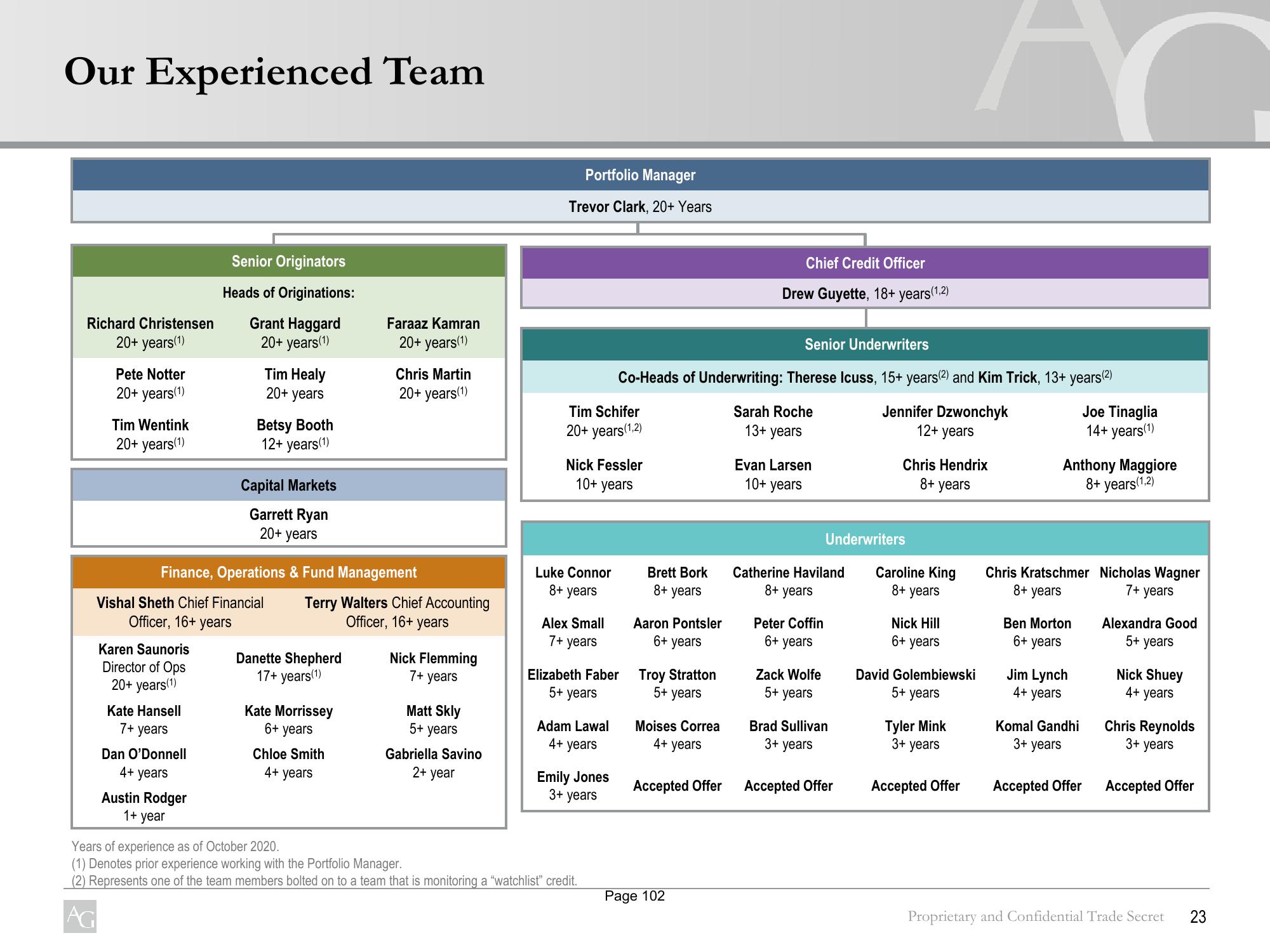 Experienced Senior Team Overview slide image #24