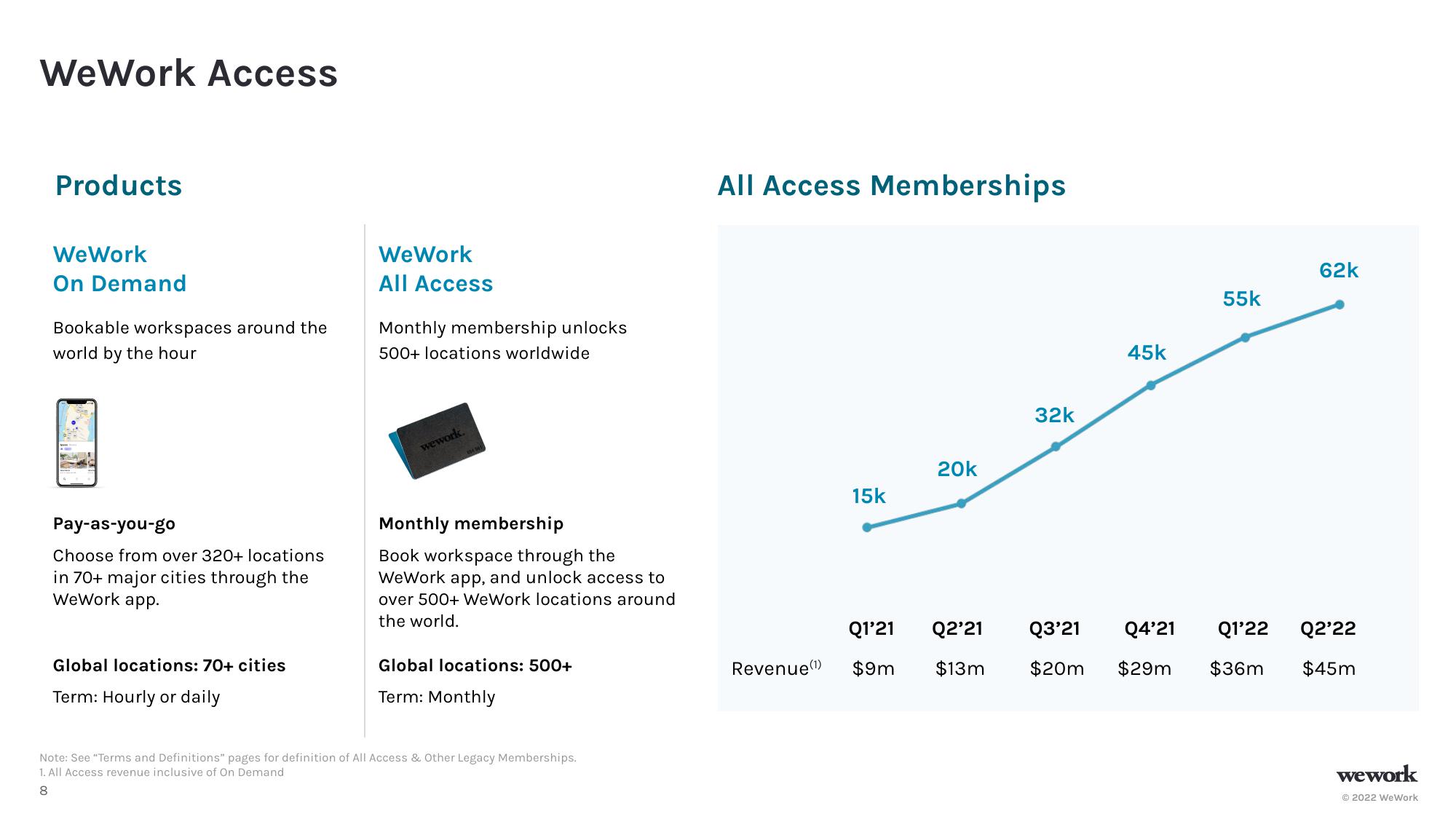 WeWork Results Presentation Deck slide image #9