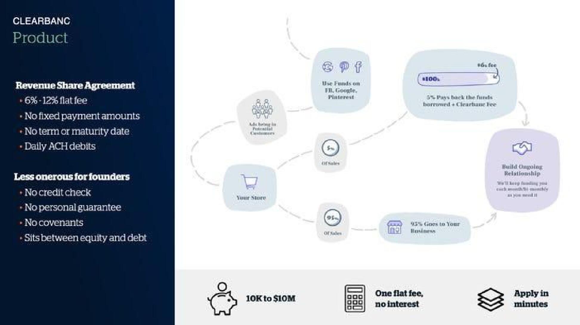 Clearbanc Start Up slide image #6