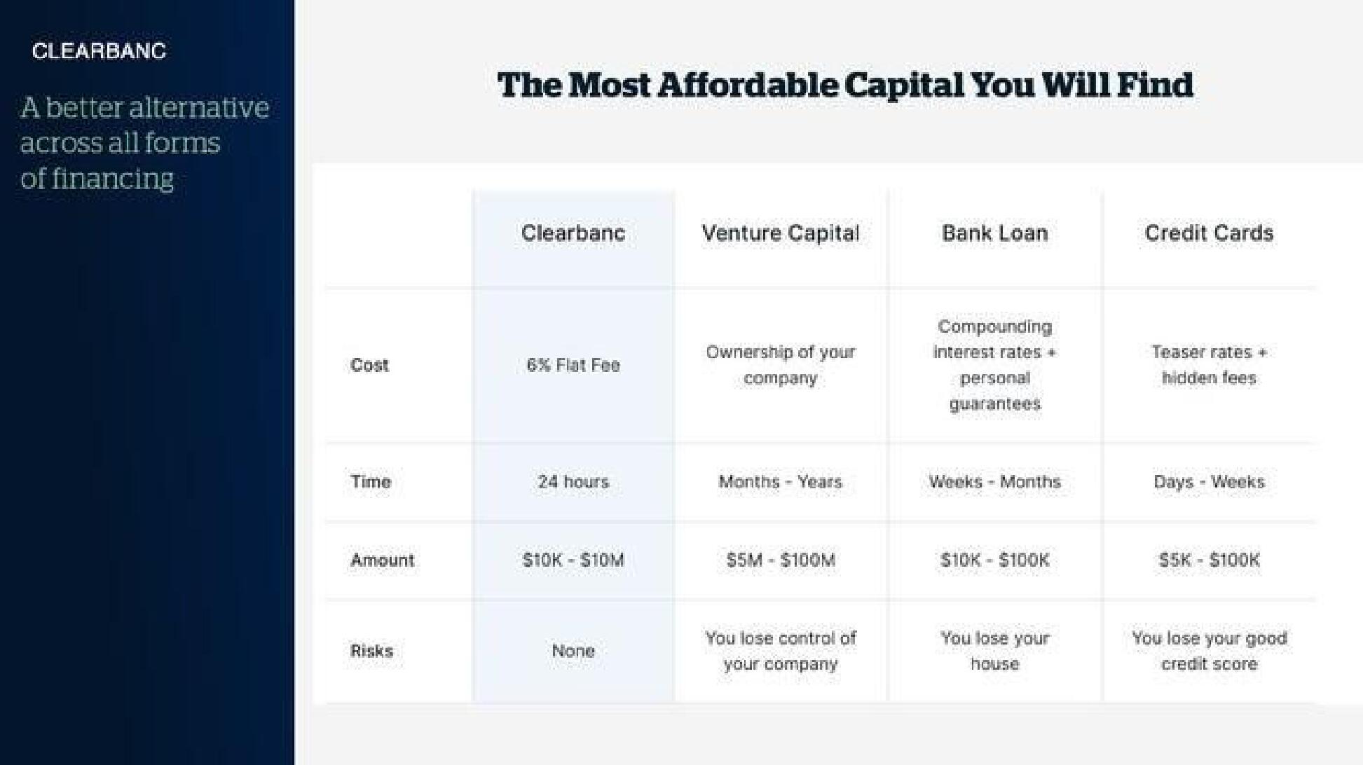 Clearbanc Start Up slide image #8