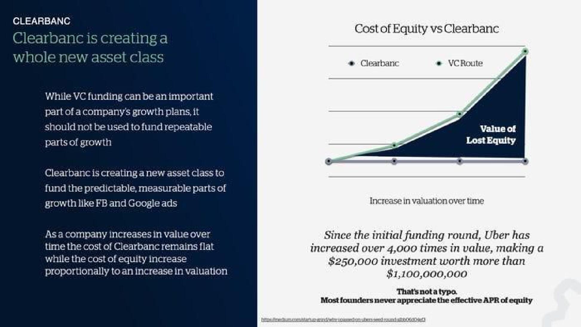 Clearbanc Start Up slide image #9