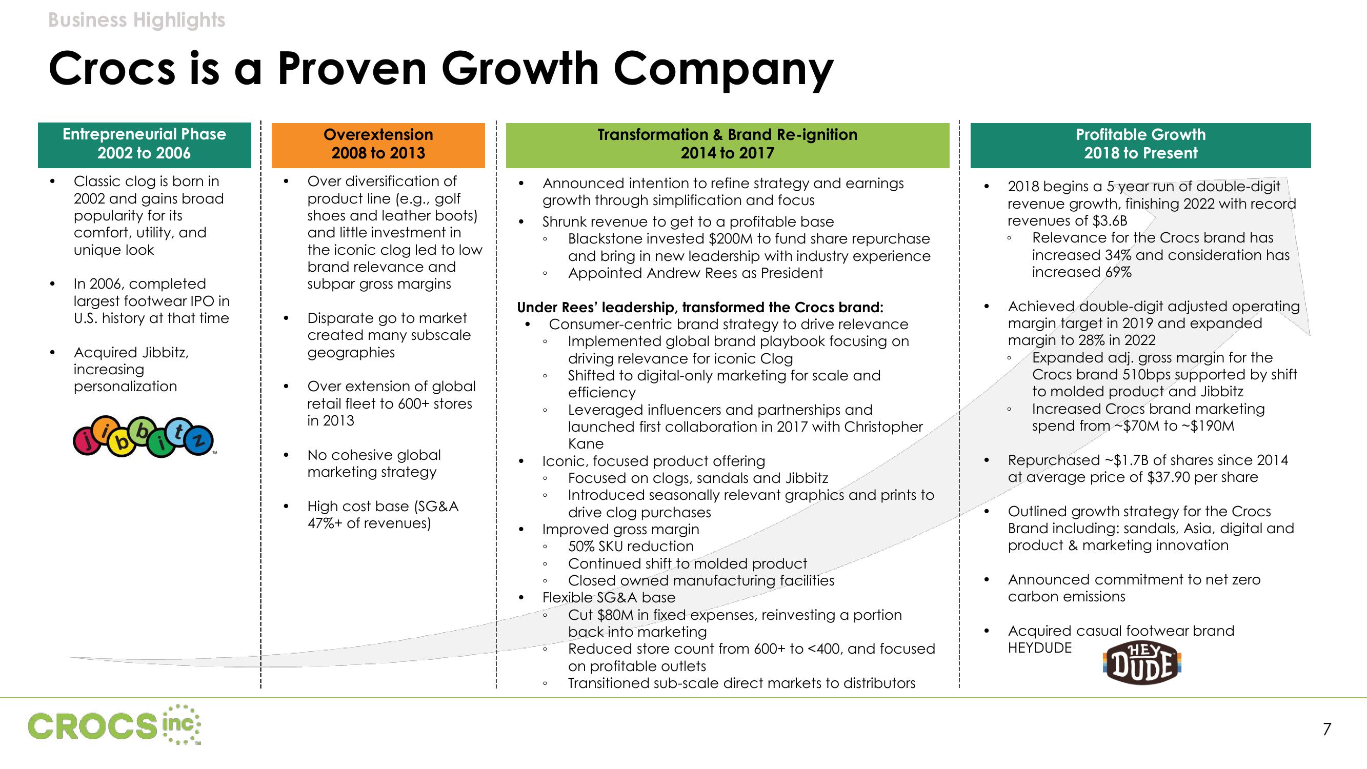 Crocs Results Presentation Deck slide image #7