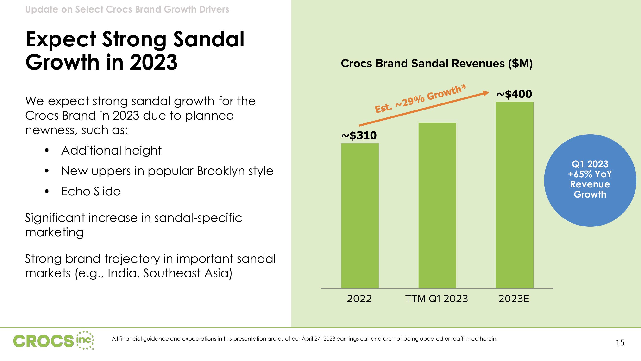 Crocs Results Presentation Deck slide image #15