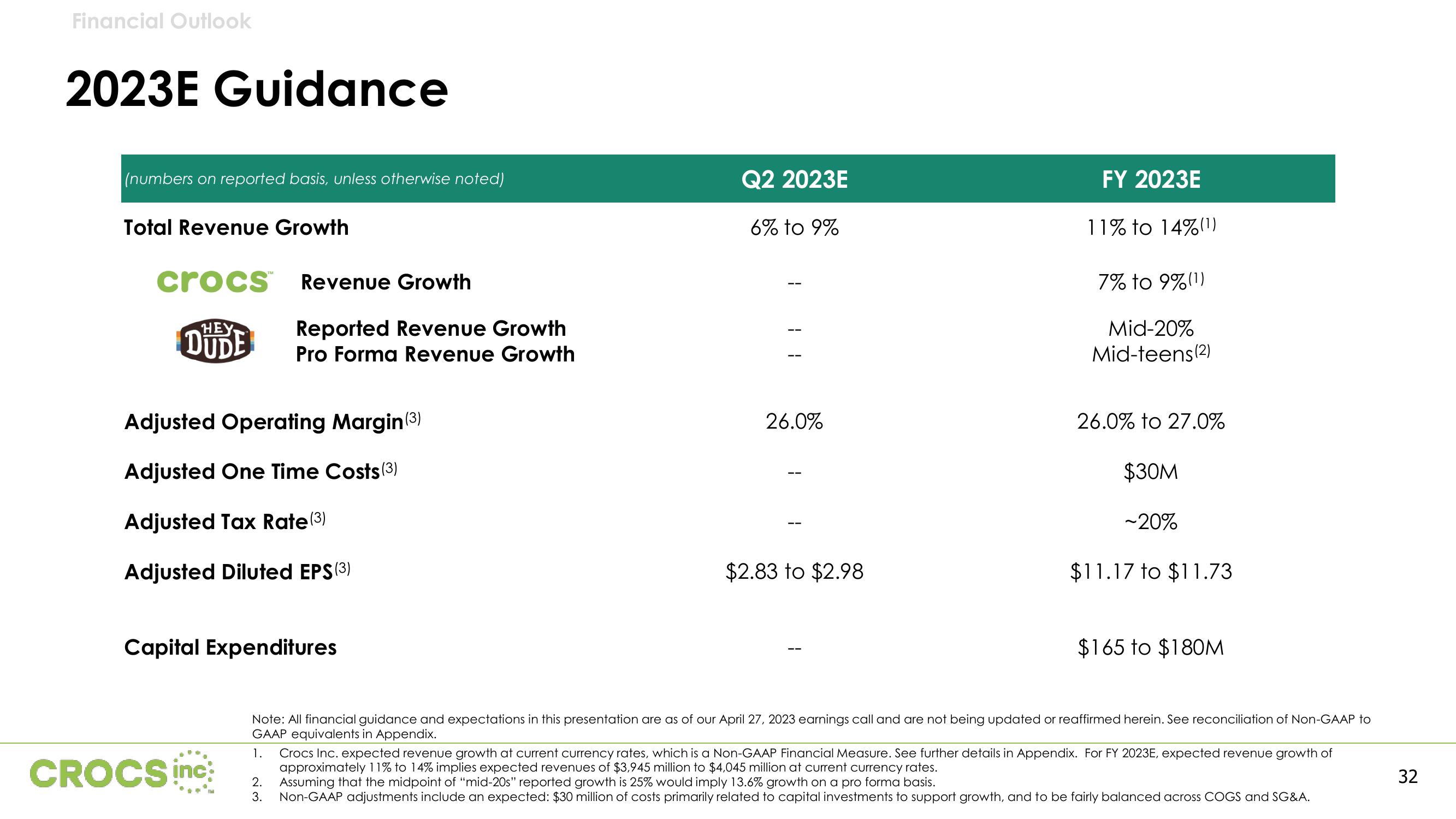 Crocs Results Presentation Deck slide image #32