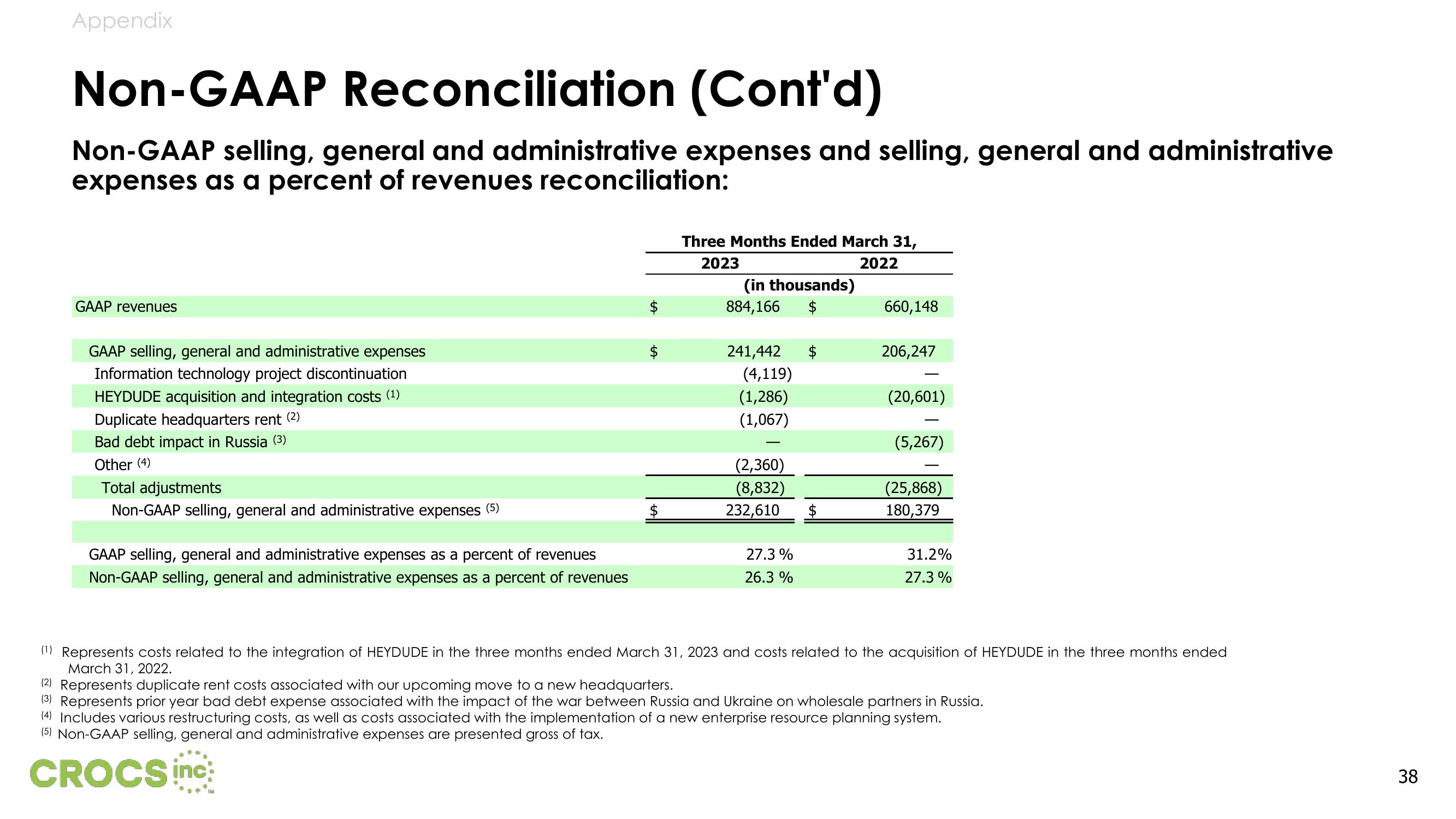 Crocs Results Presentation Deck slide image #38