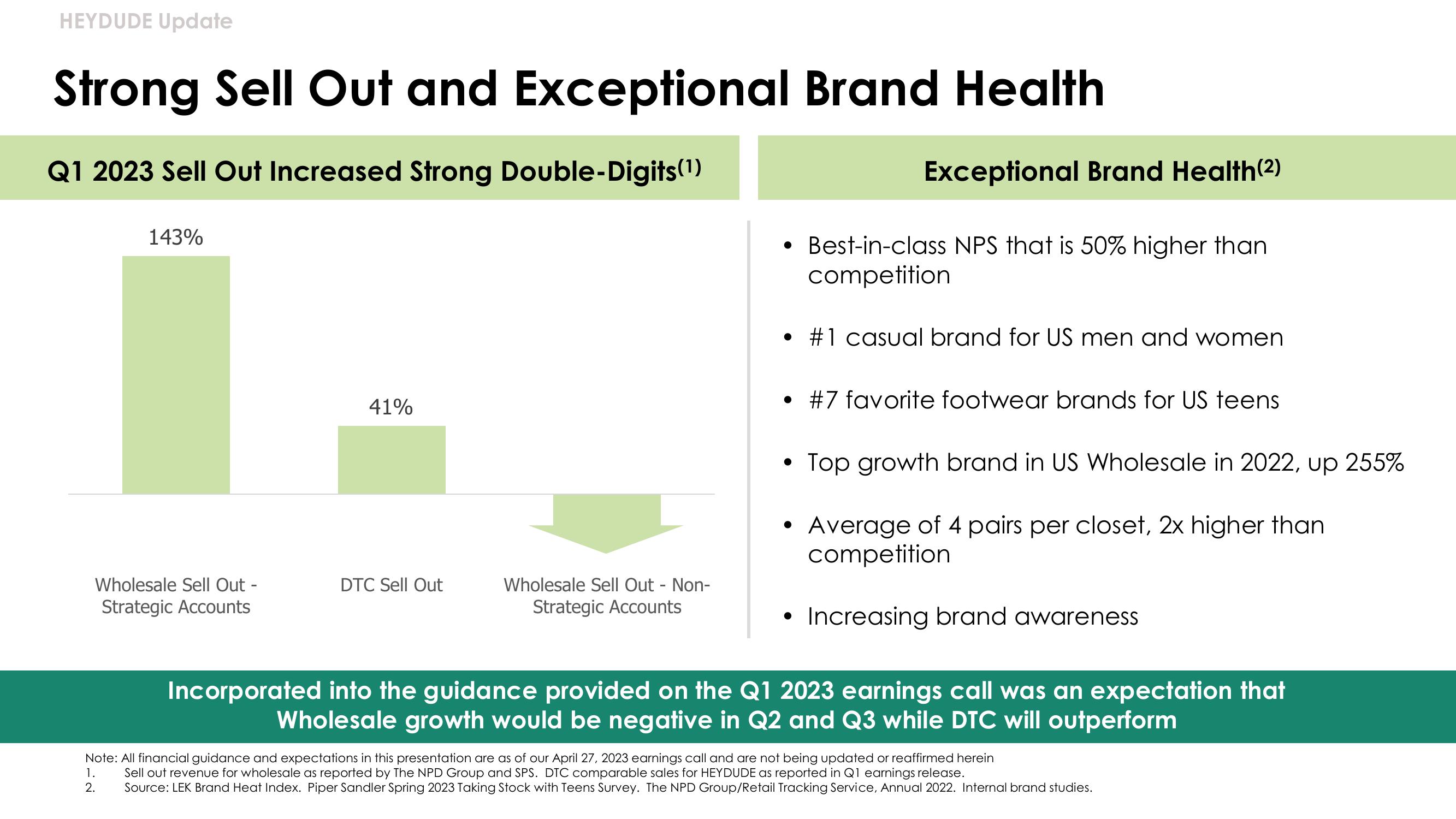 Crocs Results Presentation Deck slide image #23