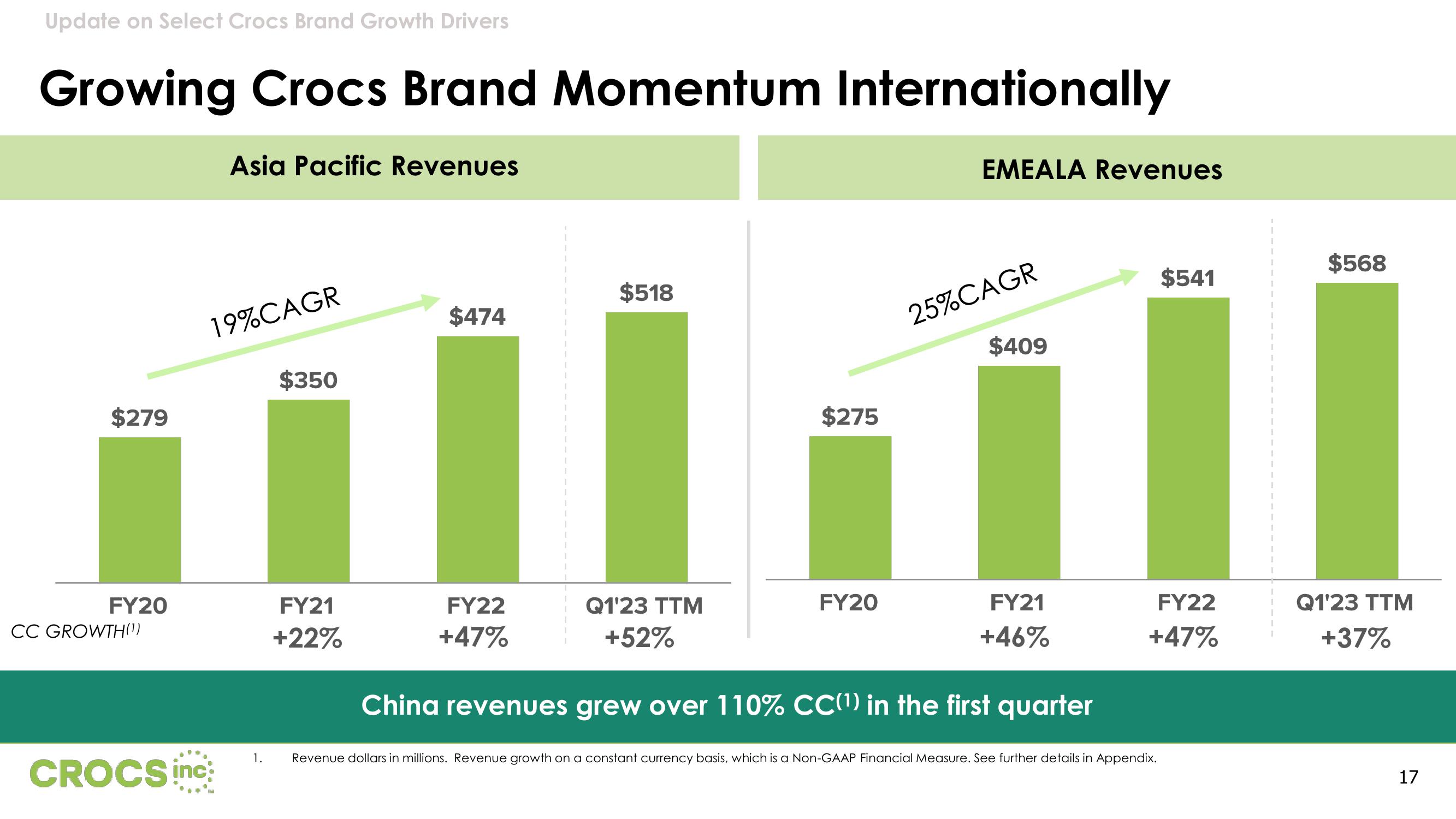 Crocs Results Presentation Deck slide image #17