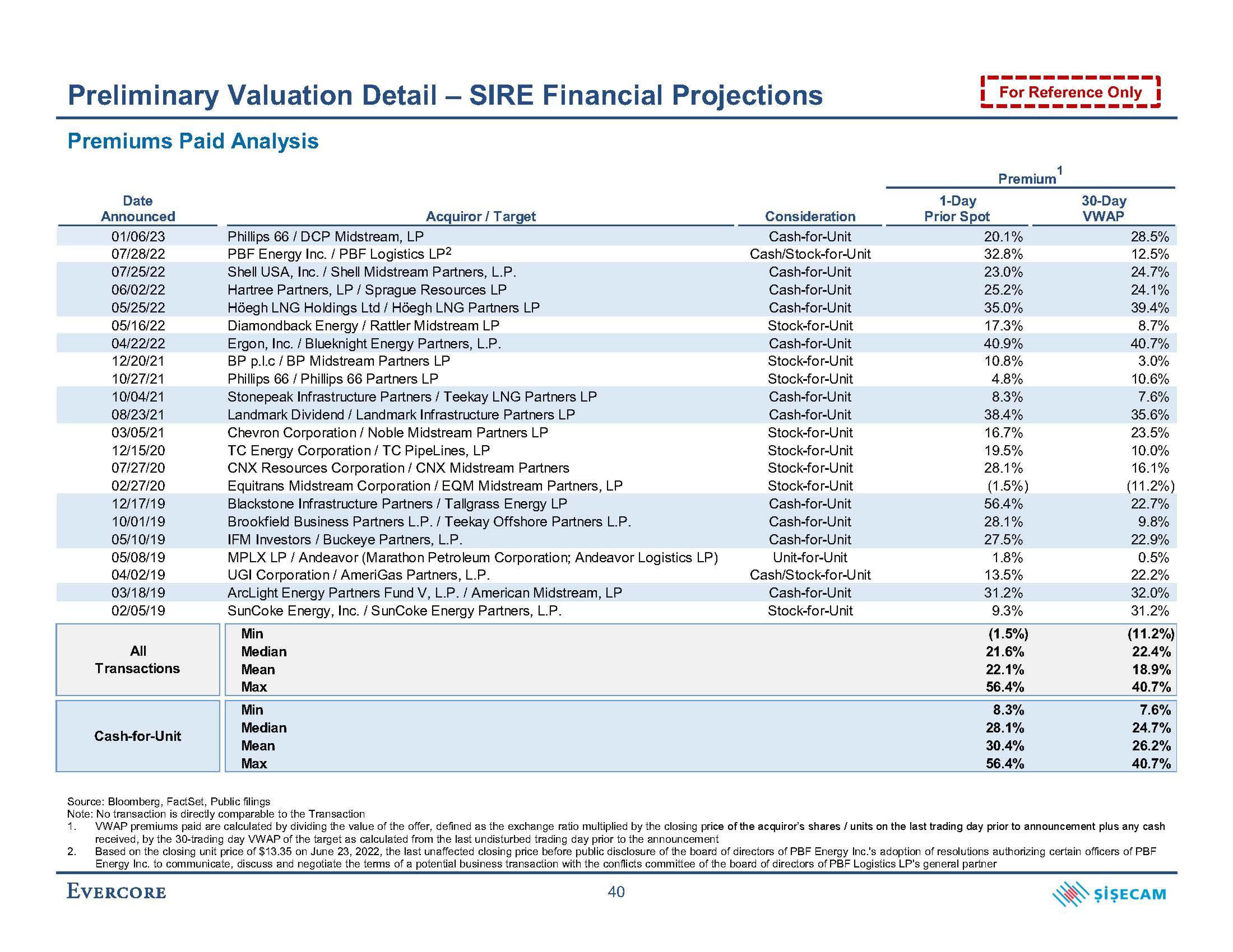 Evercore Investment Banking Pitch Book slide image #48